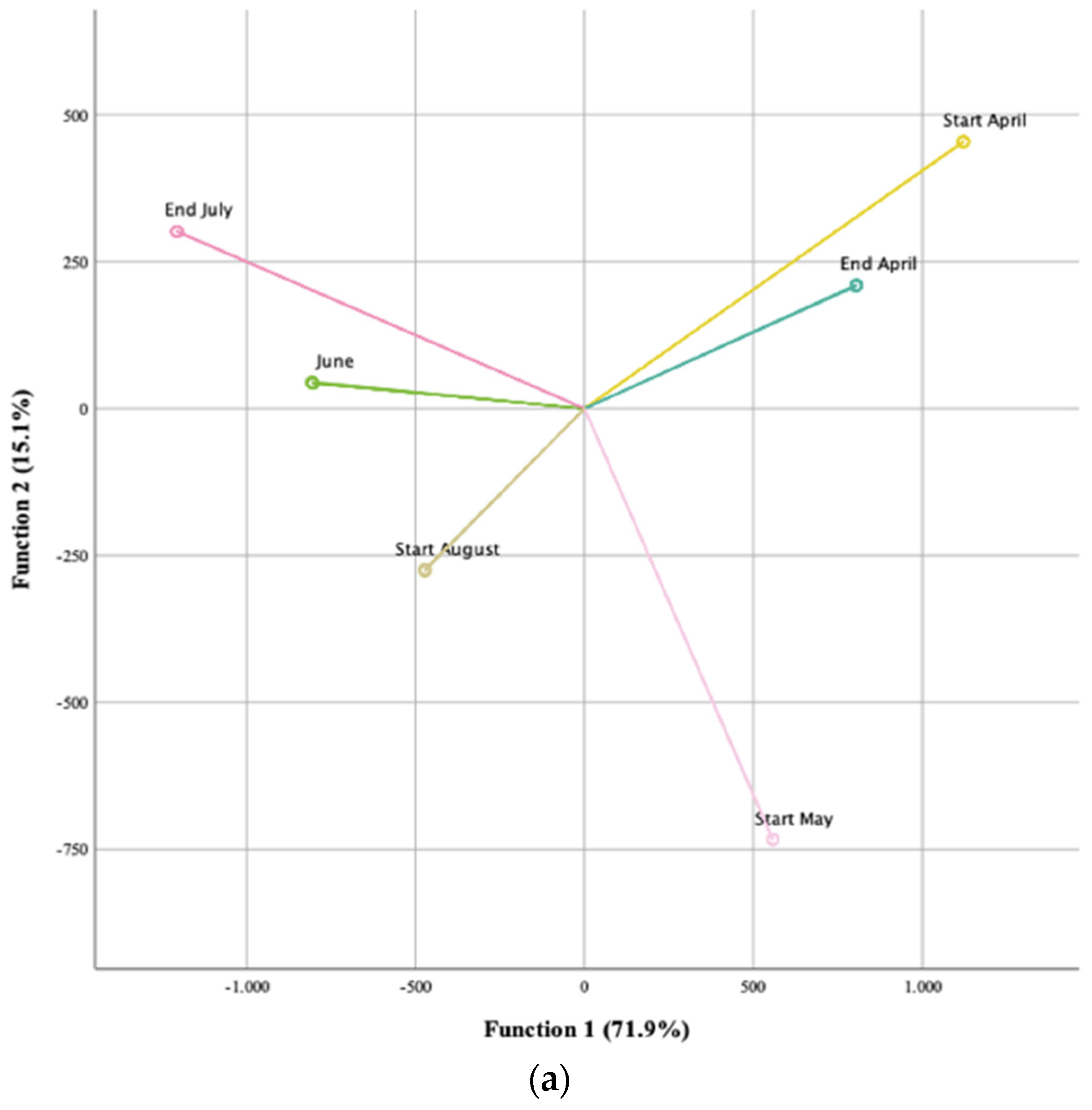 Foods 13 02536 g002a