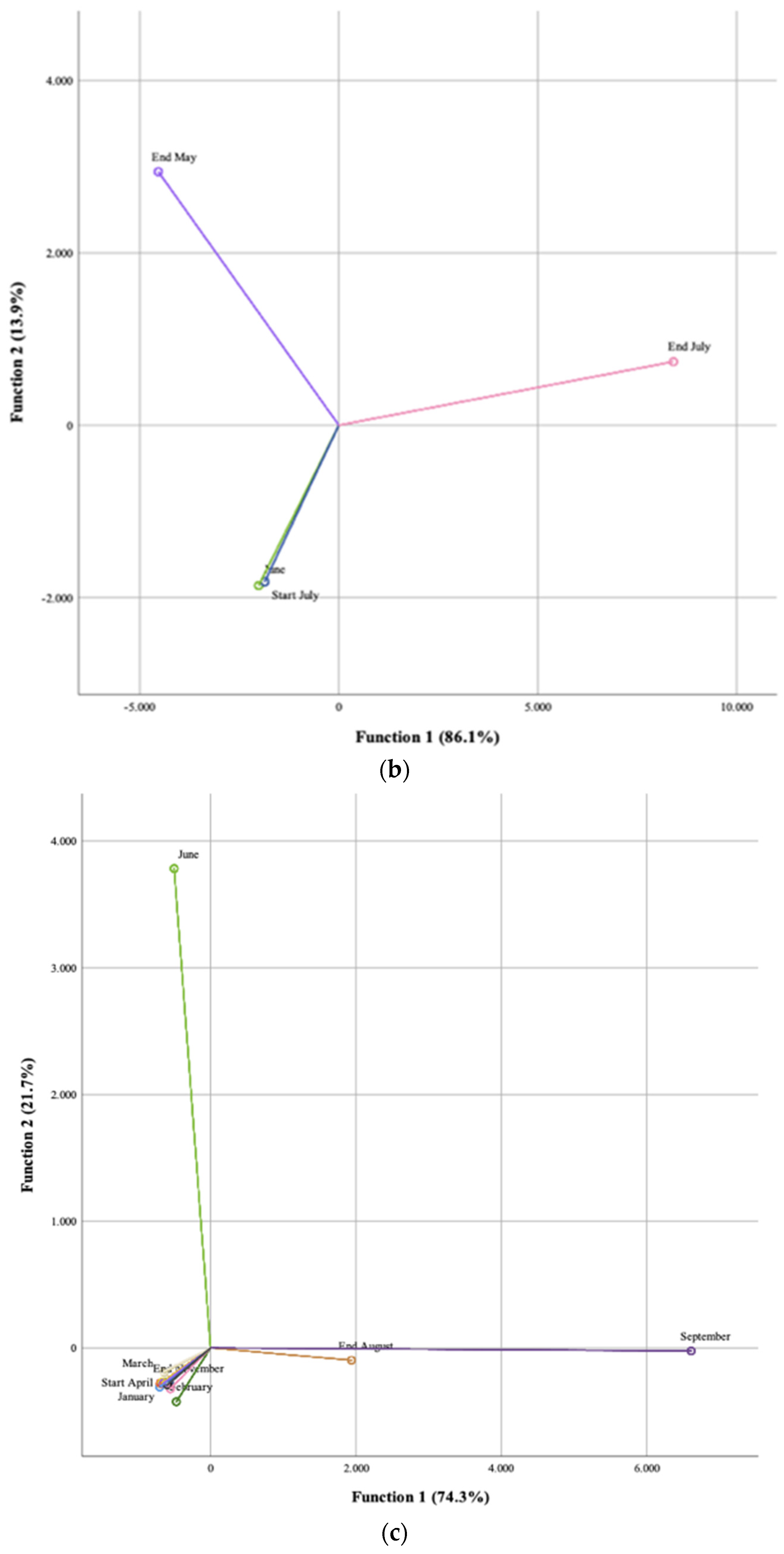 Foods 13 02536 g002b