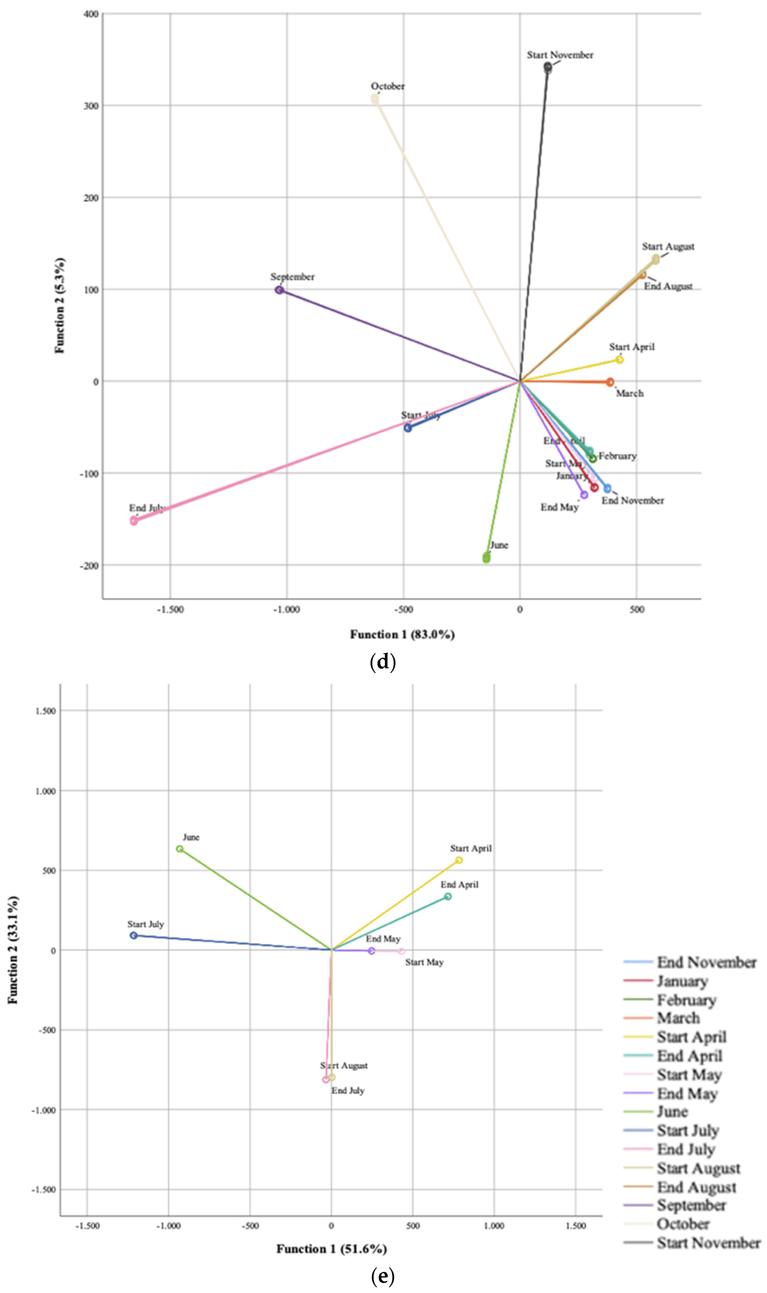 Foods 13 02536 g002c