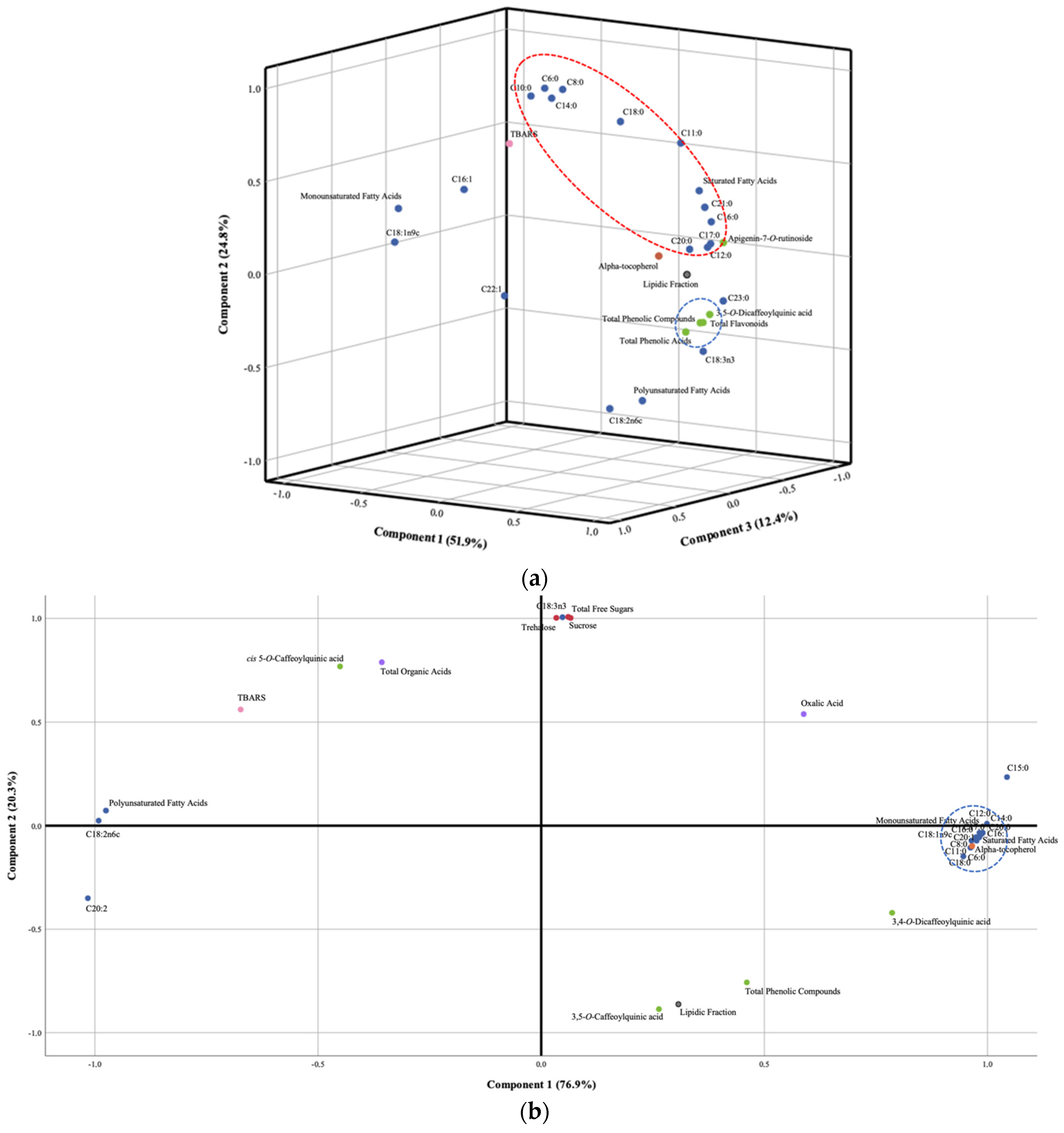 Foods 13 02536 g003a