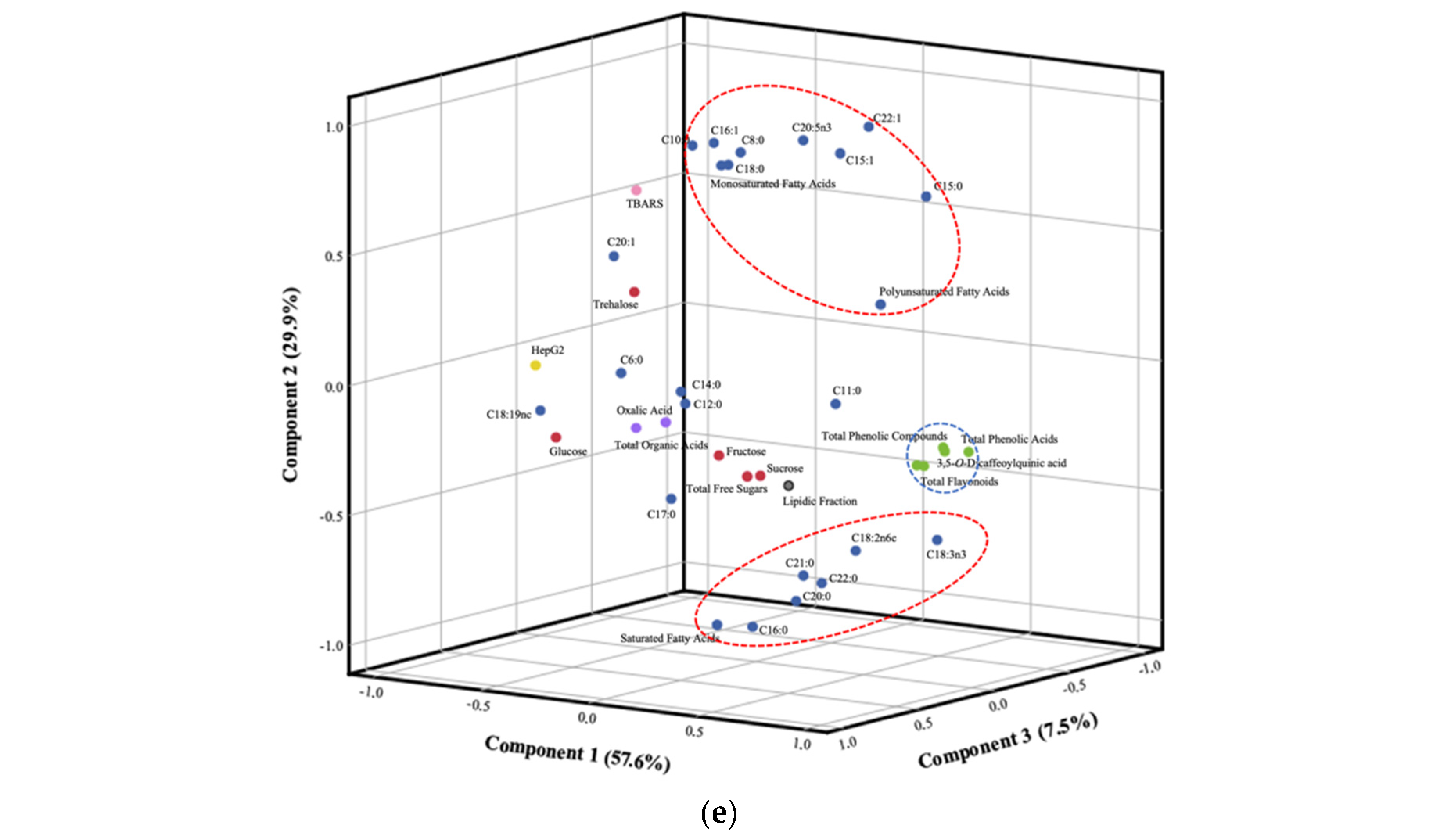 Foods 13 02536 g003c