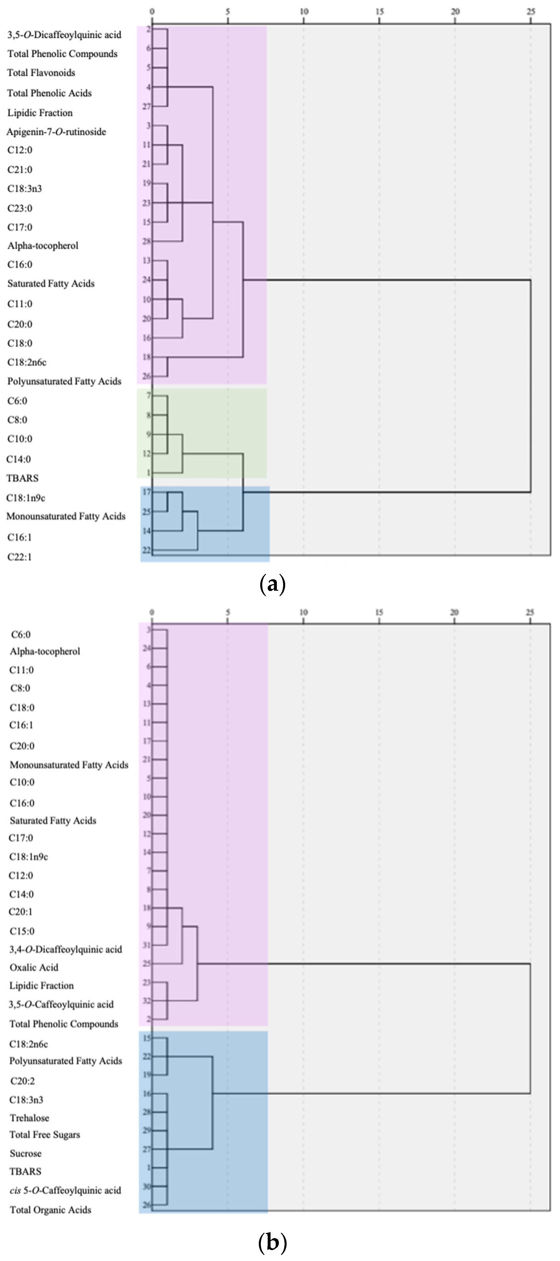 Foods 13 02536 g004a