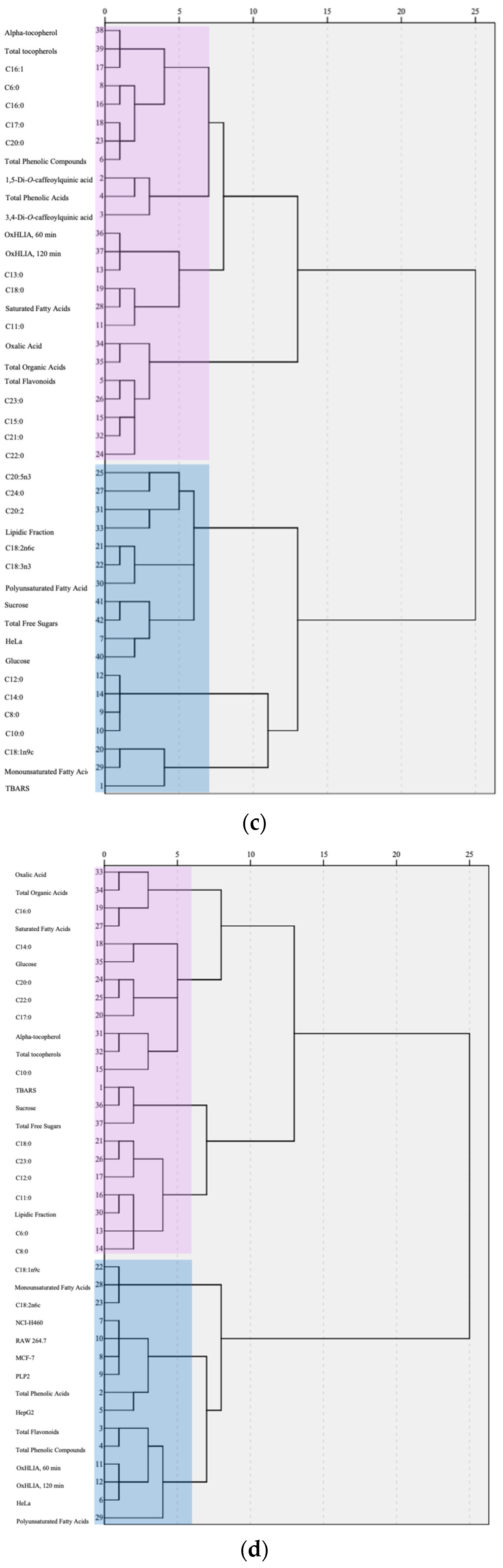 Foods 13 02536 g004b