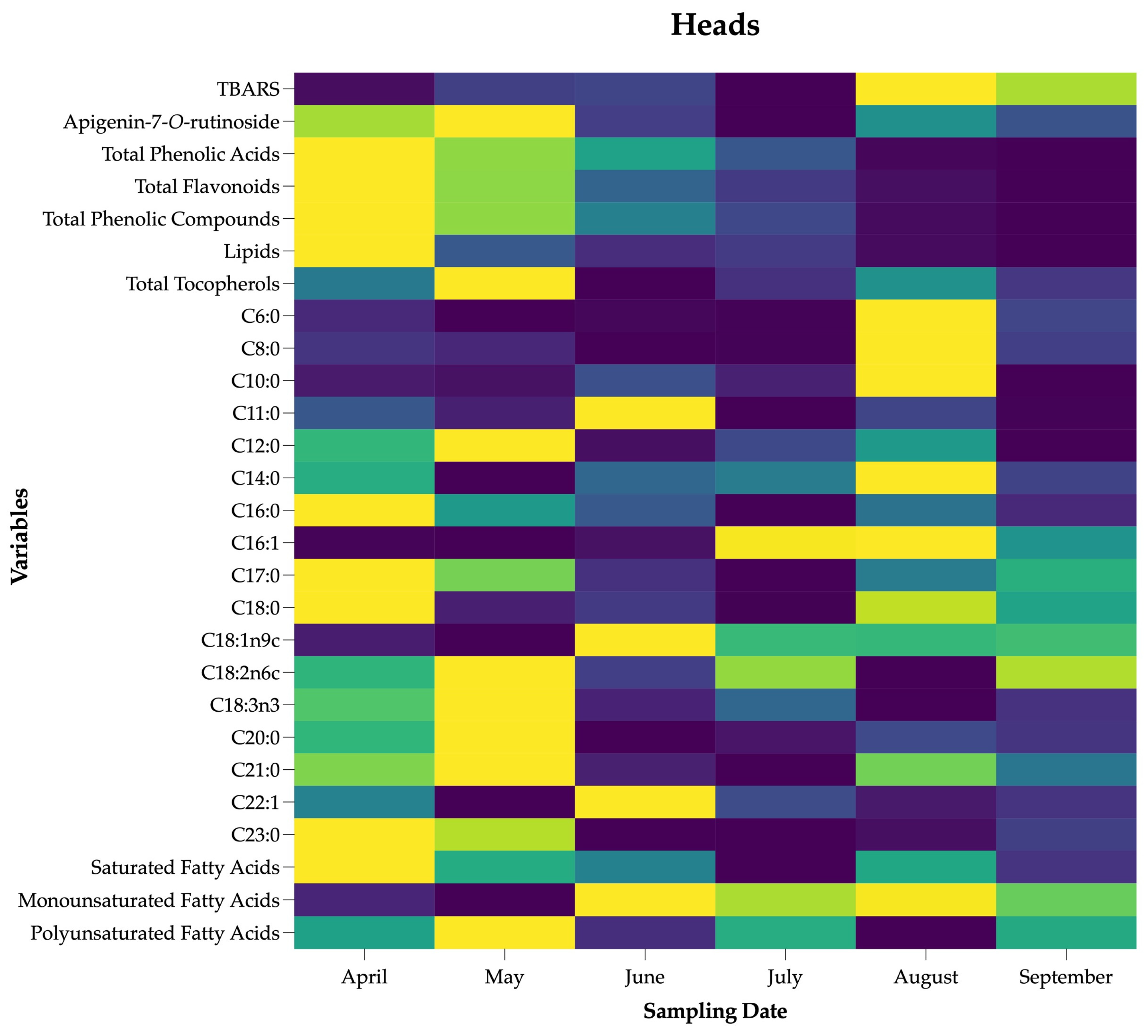 Foods 13 02536 g005a