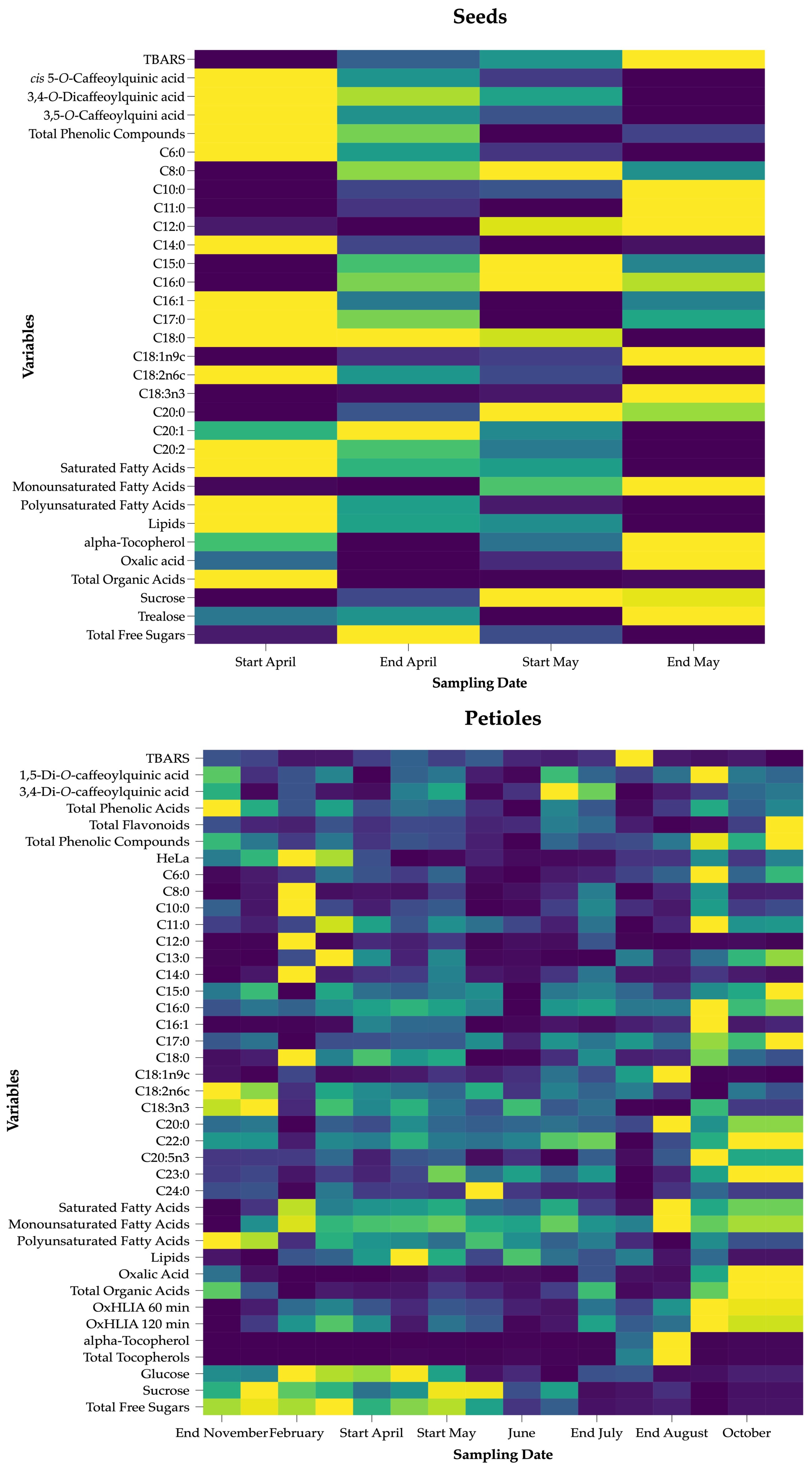 Foods 13 02536 g005b