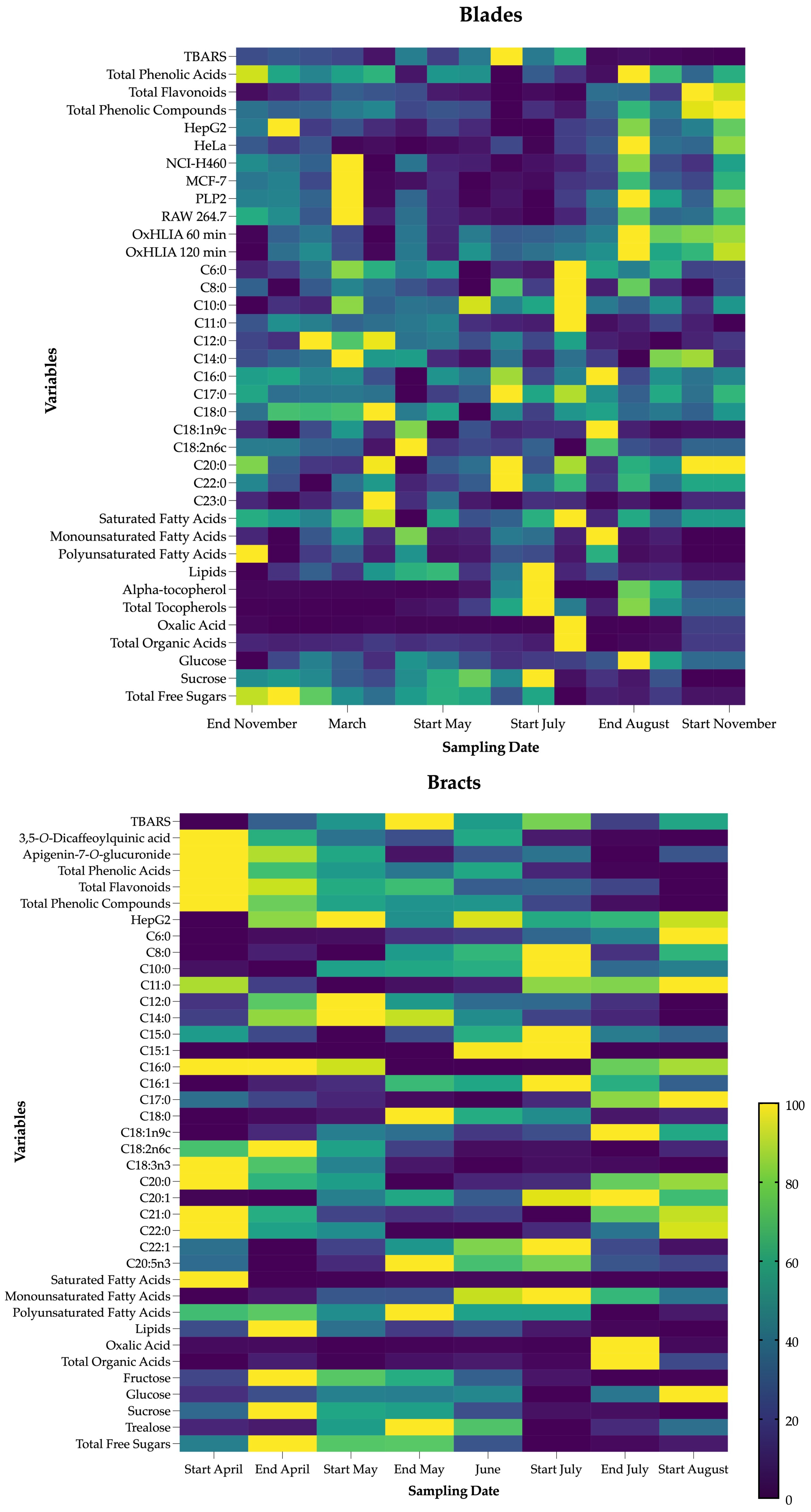 Foods 13 02536 g005c