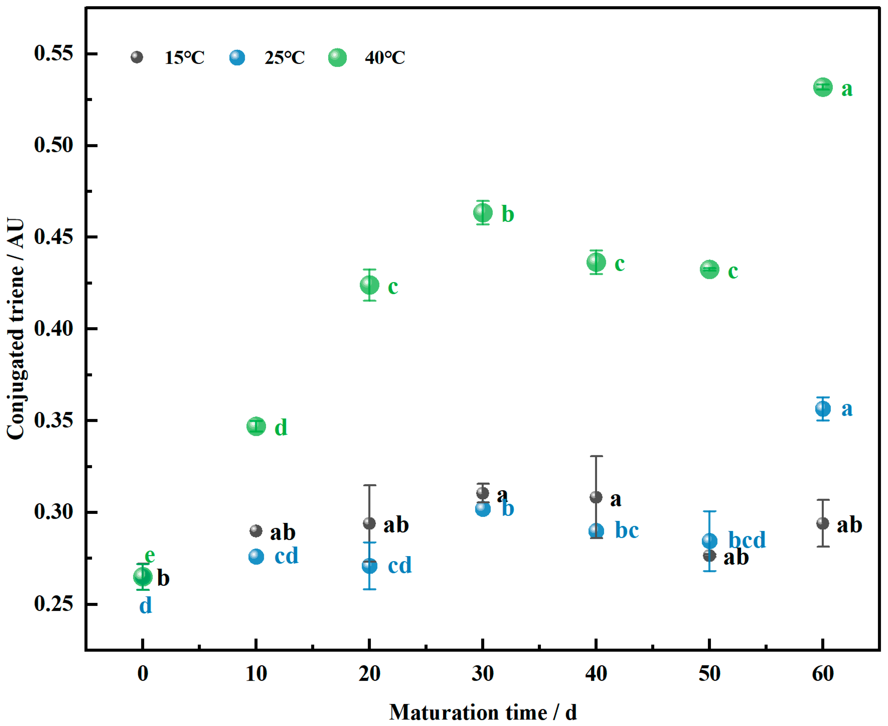 Foods 13 02537 g002 Foods 13 02537 g002