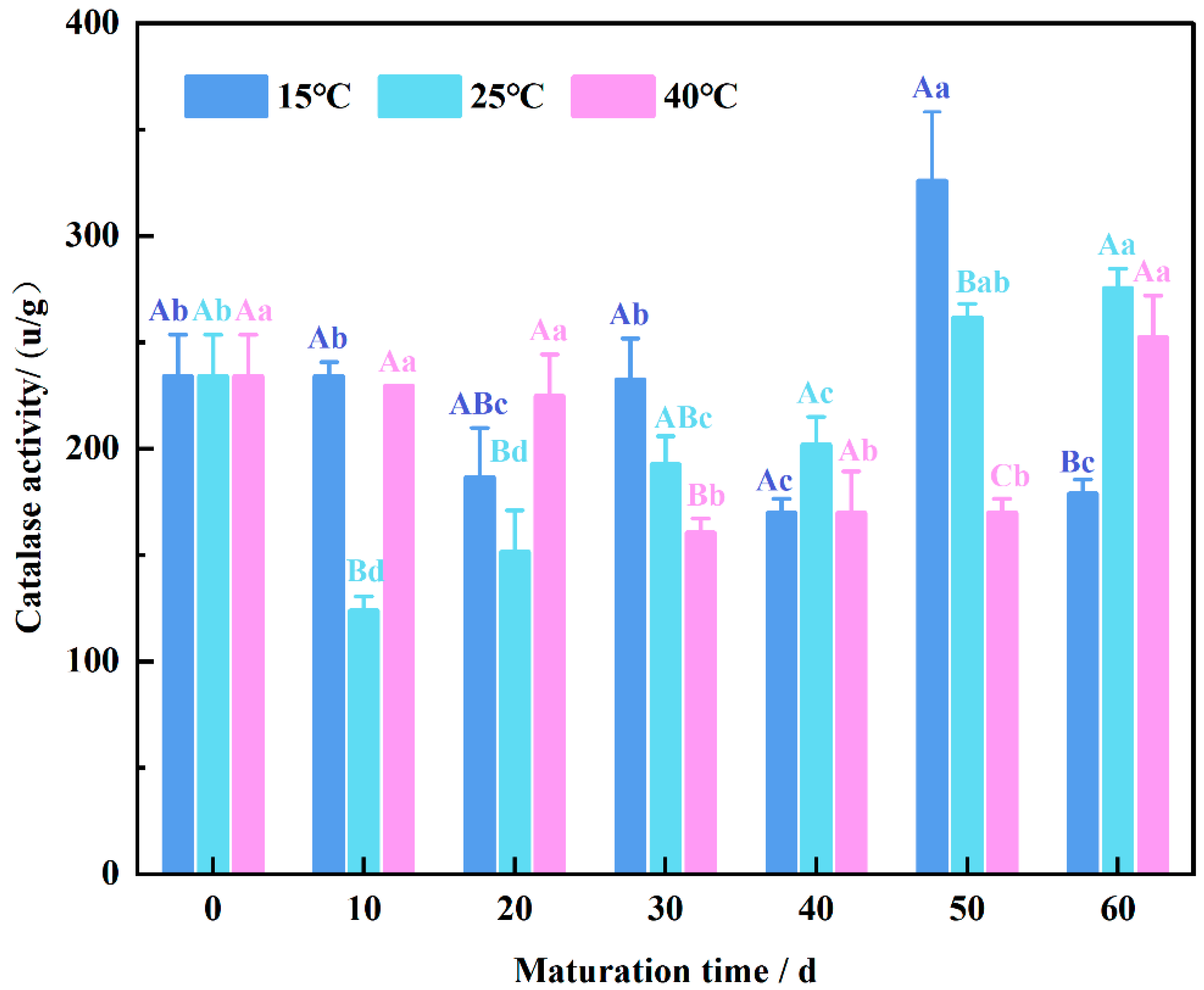 Foods 13 02537 g007 Foods 13 02537 g007