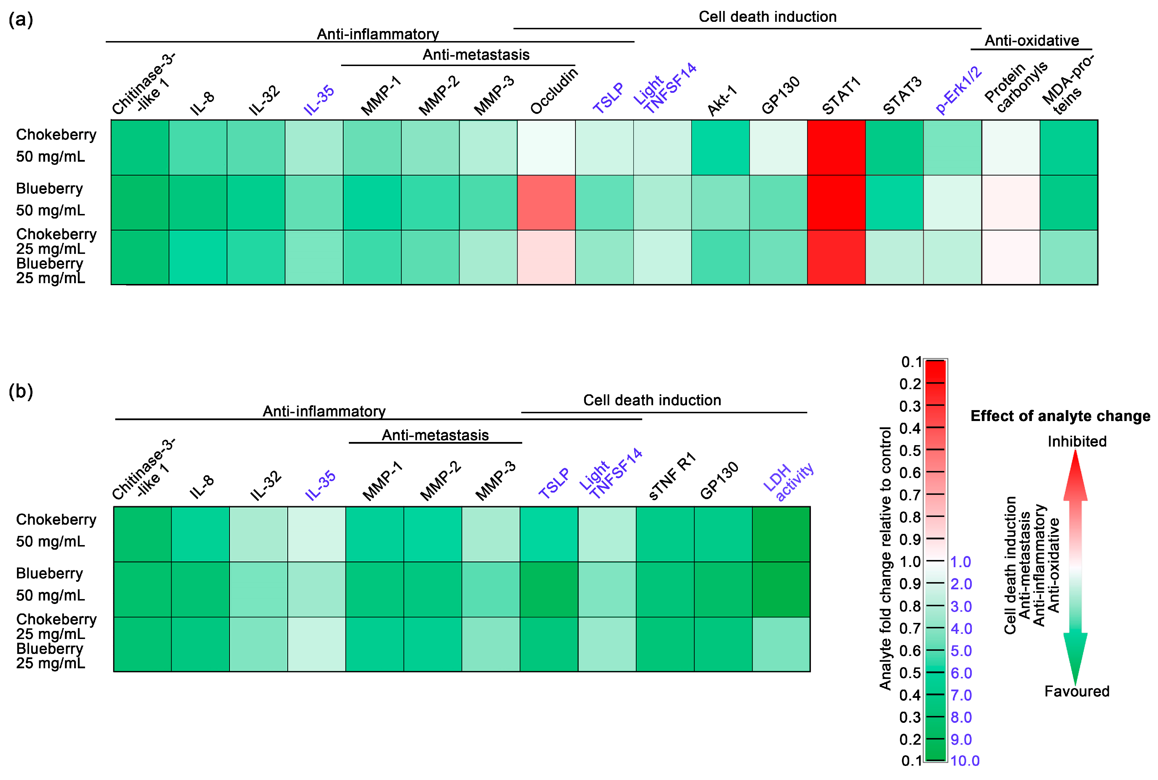 Foods 13 02552 g003 Foods 13 02552 g003