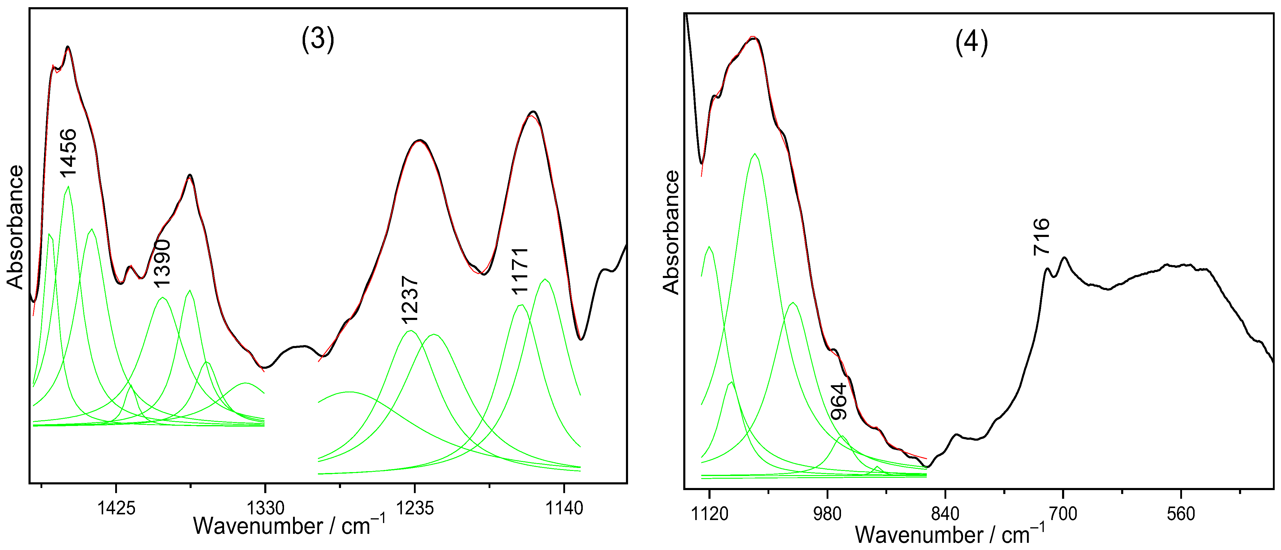 Foods 13 02566 g003b