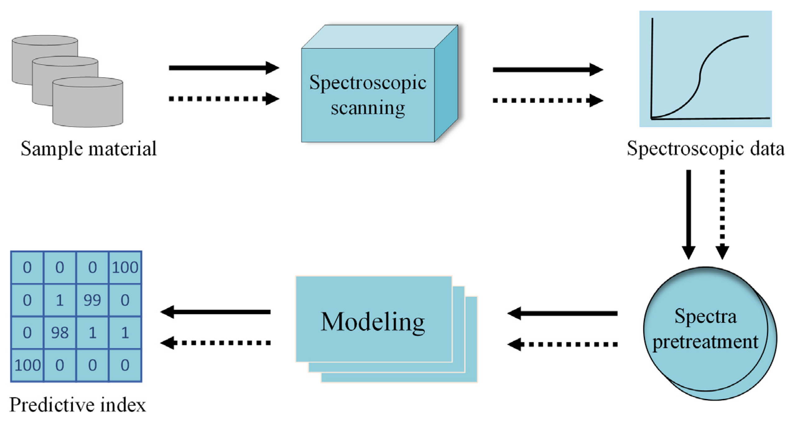 Foods 13 02576 g001 Foods 13 02576 g001