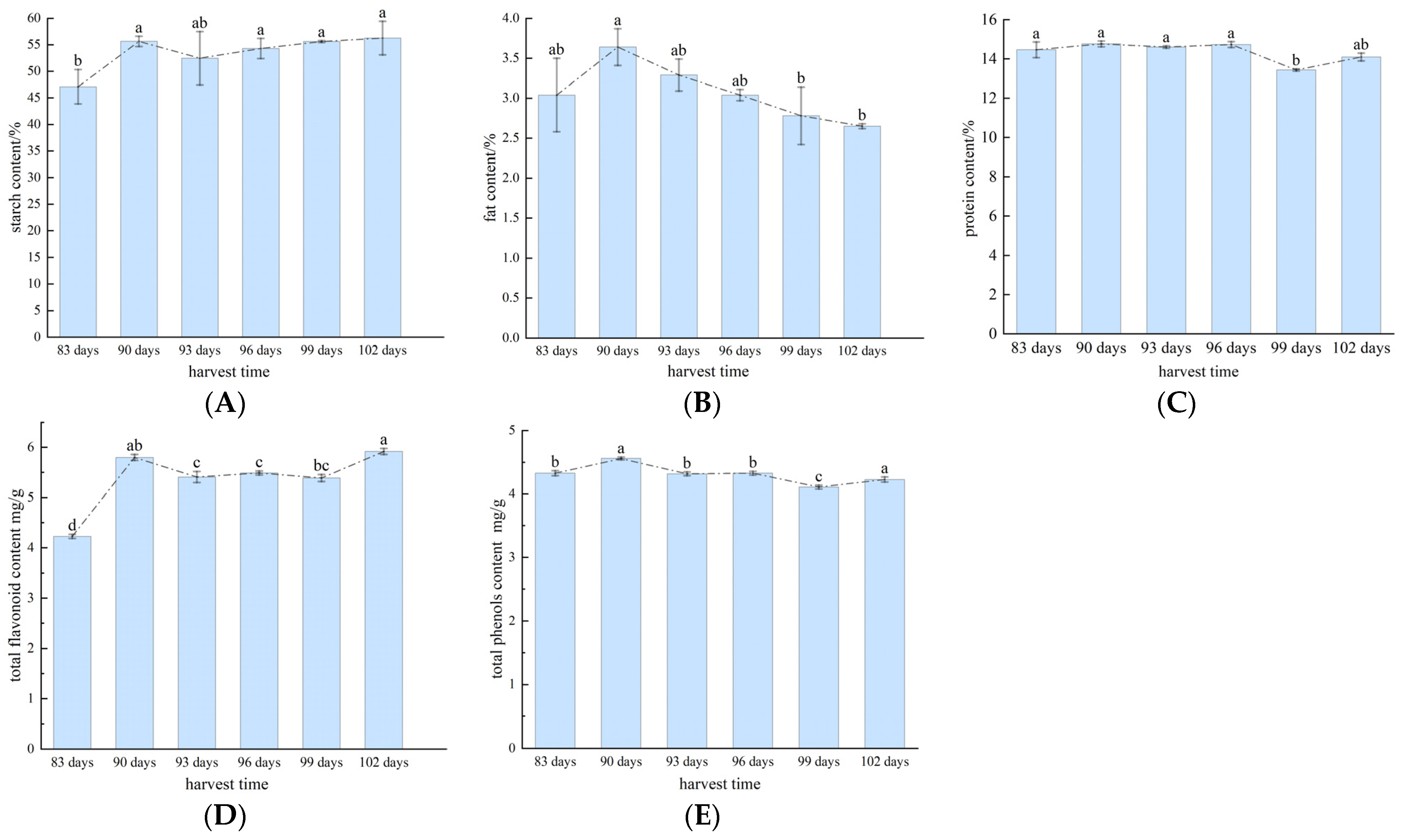 Foods 13 02576 g002 Foods 13 02576 g002