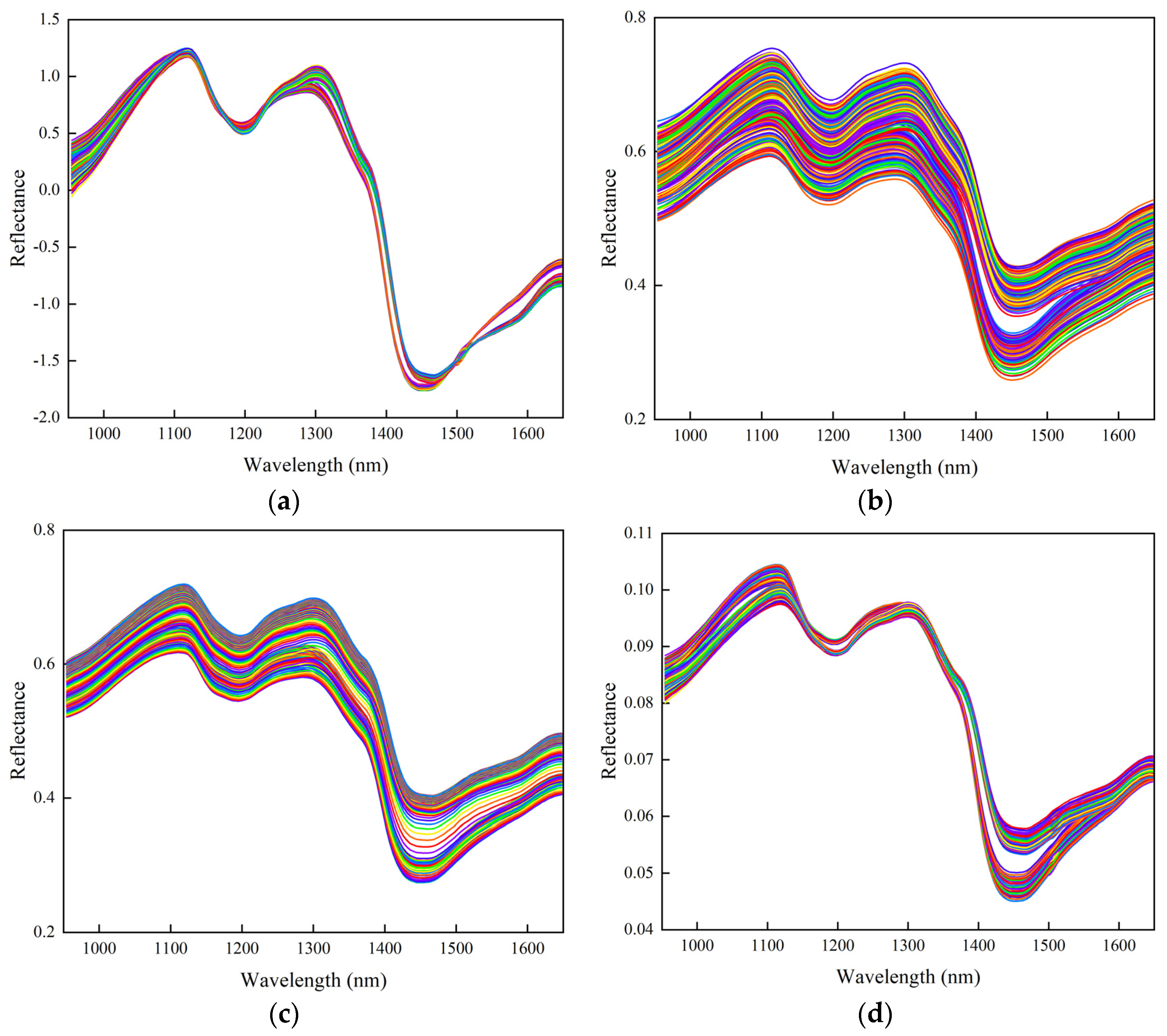 Foods 13 02576 g004 Foods 13 02576 g004