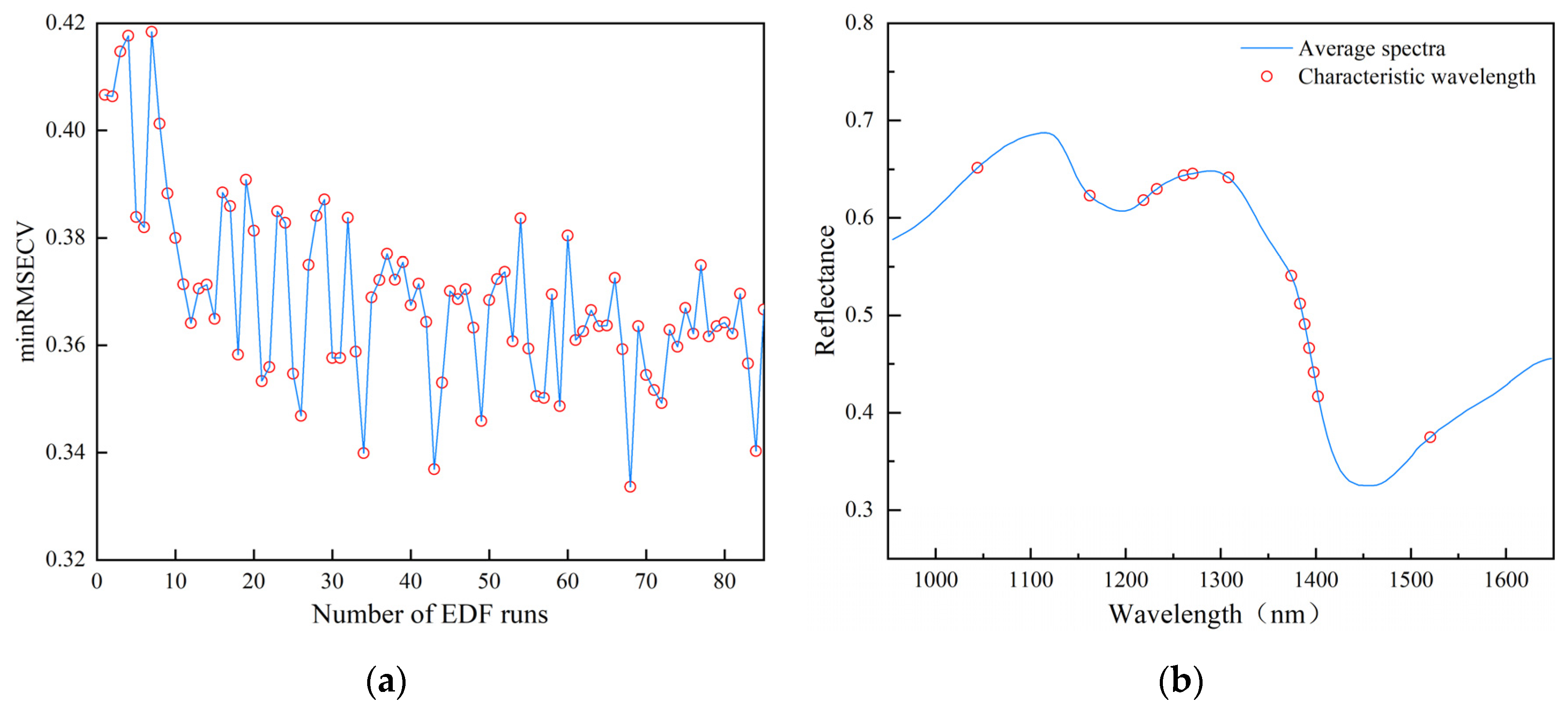 Foods 13 02576 g006 Foods 13 02576 g006