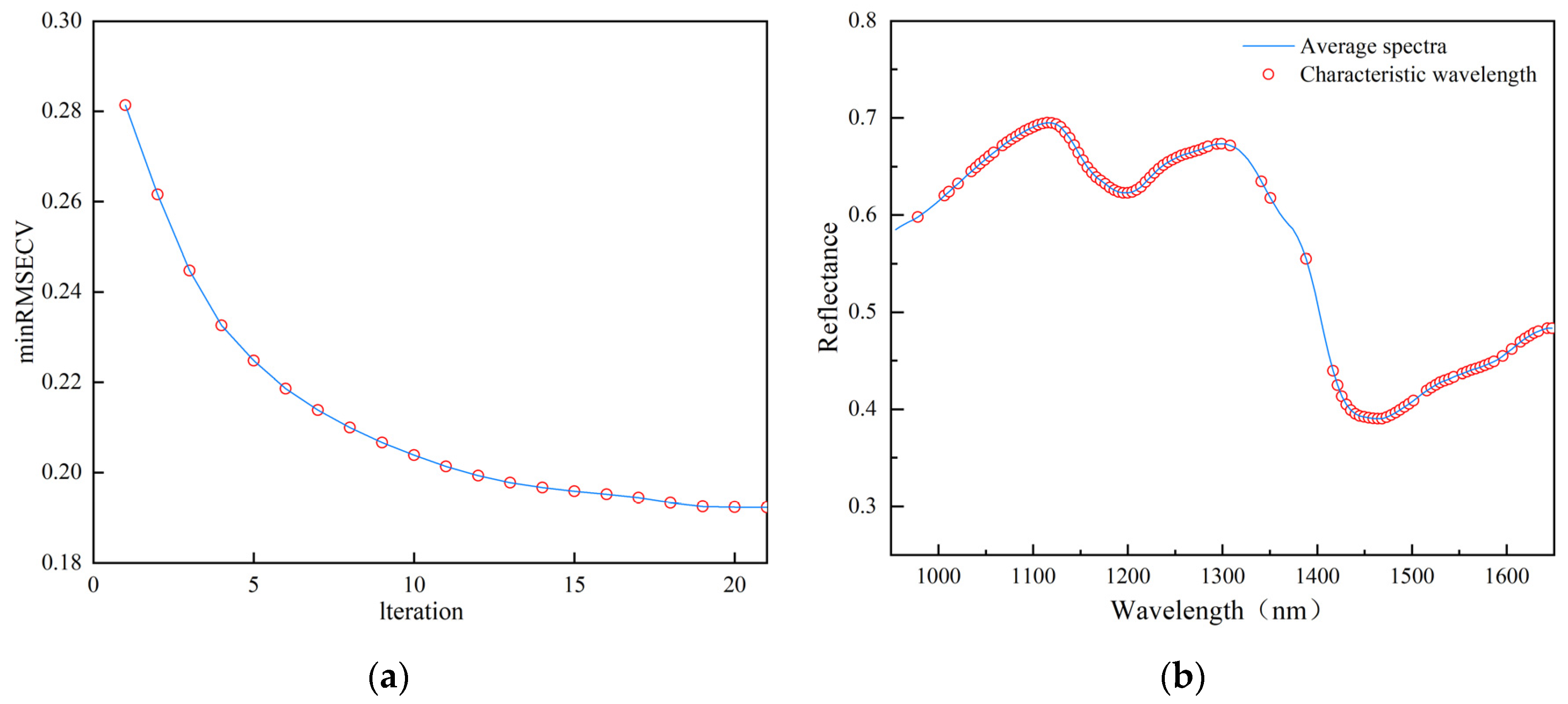 Foods 13 02576 g007 Foods 13 02576 g007