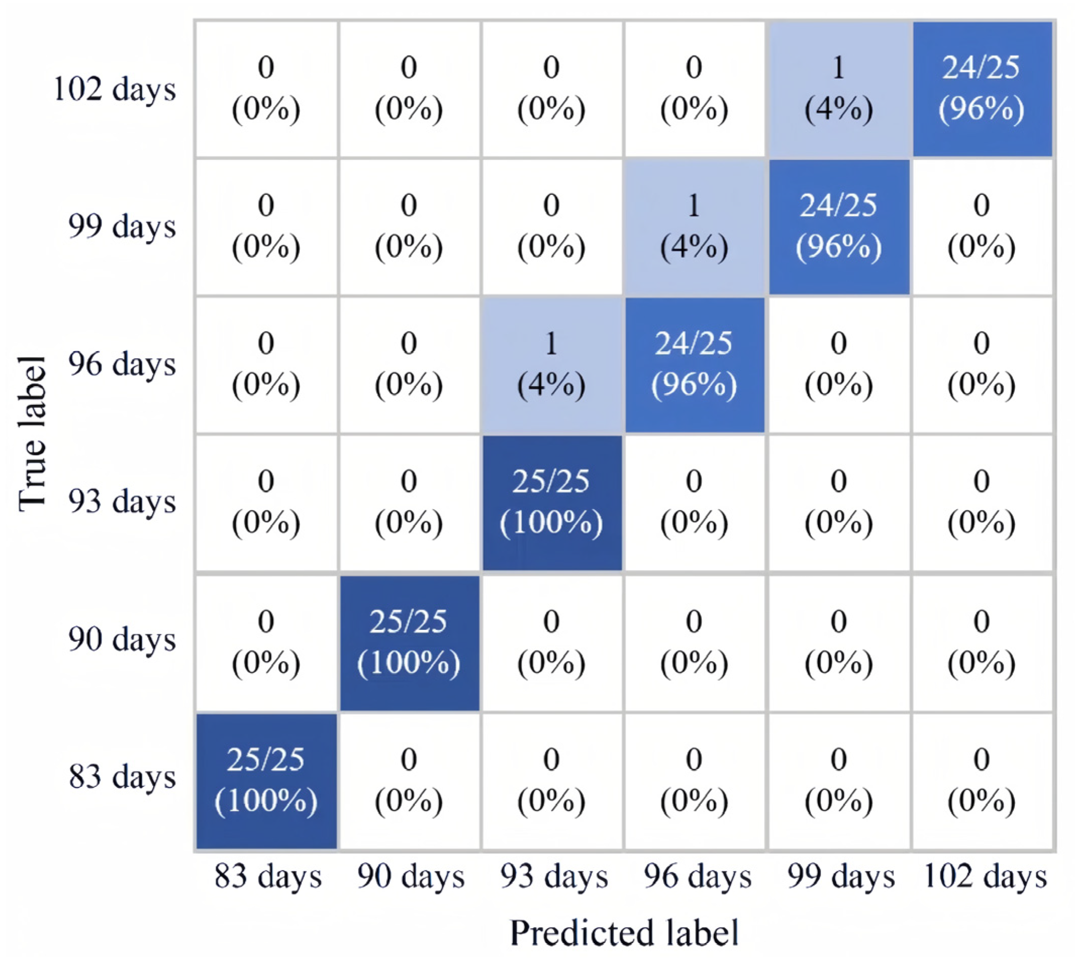 Foods 13 02576 g008 Foods 13 02576 g008