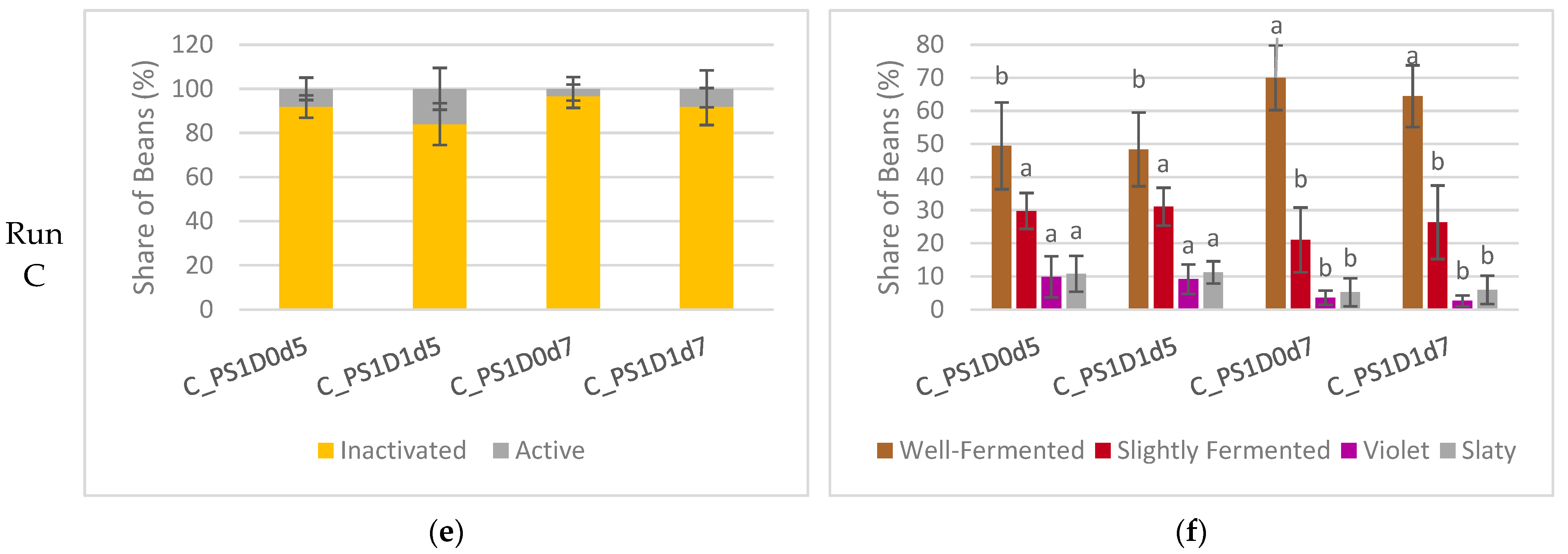 Foods 13 02590 g007b