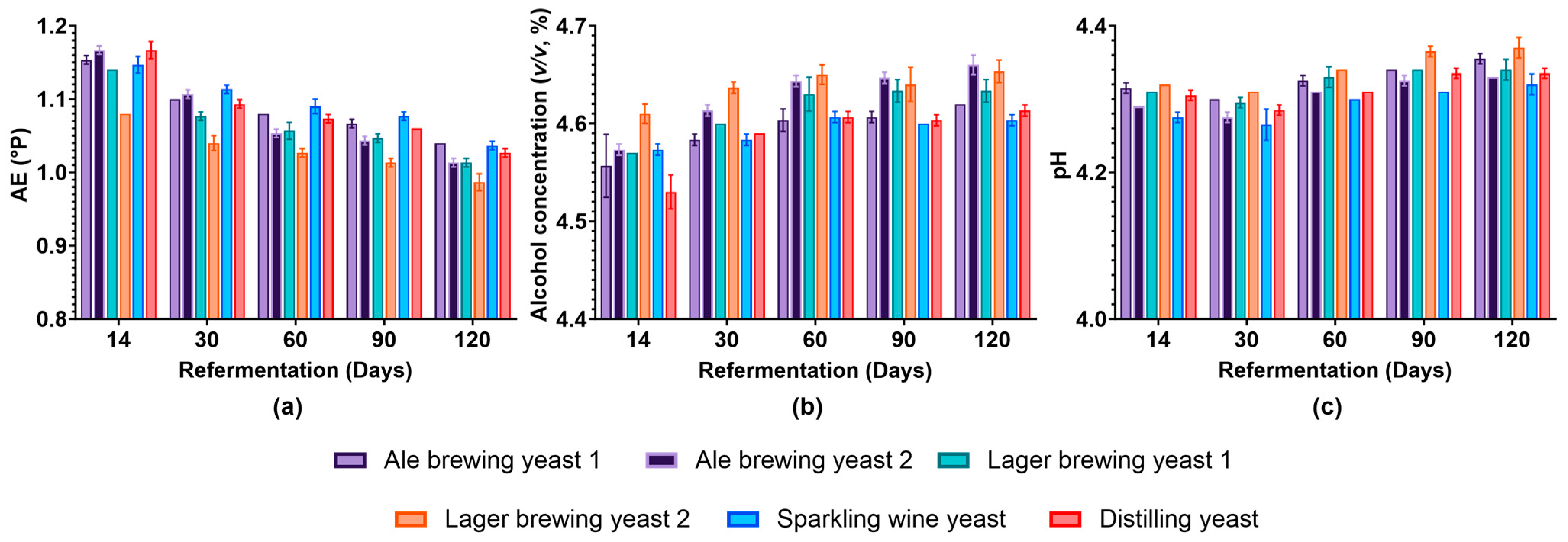 Foods 13 02593 g002 Foods 13 02593 g002