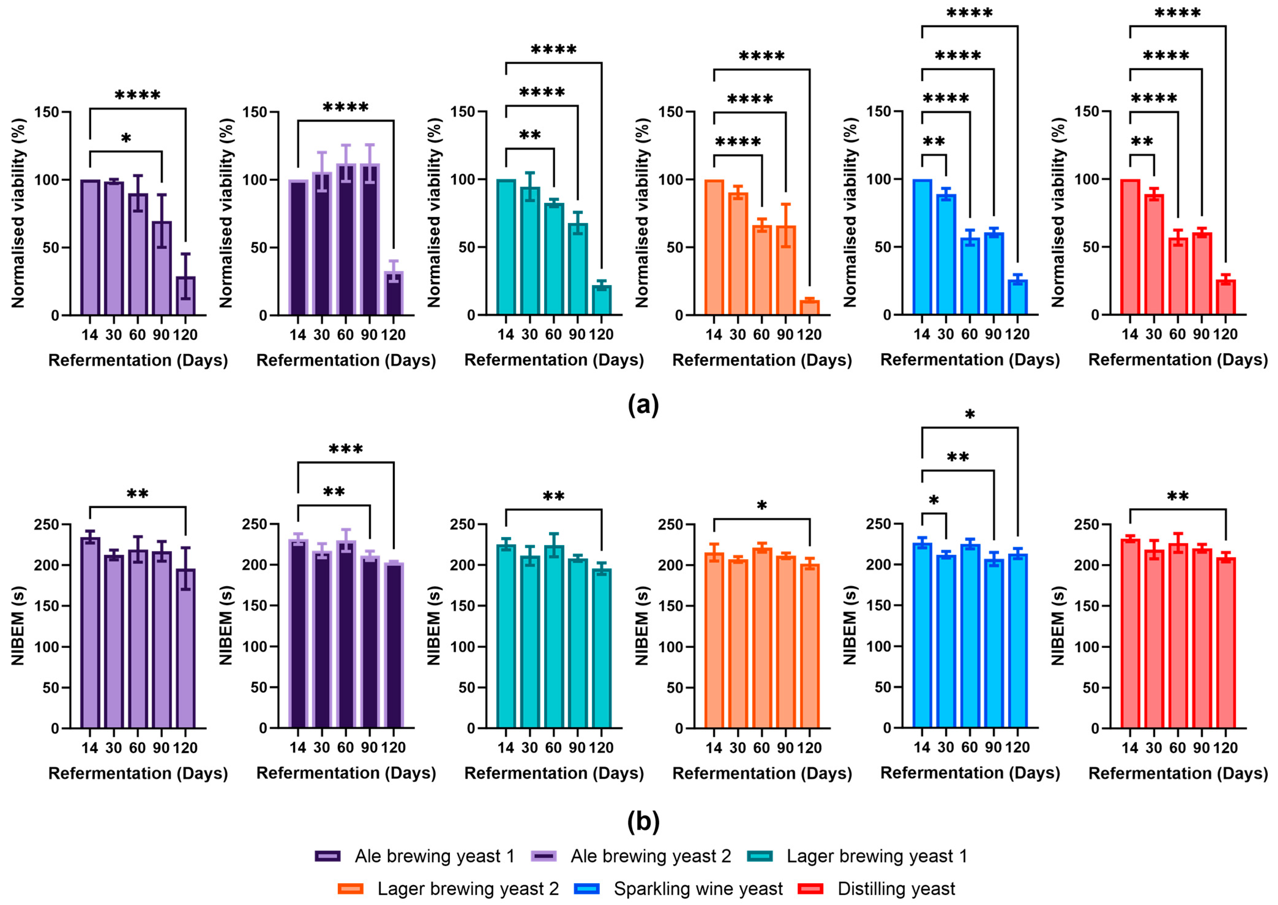Foods 13 02593 g003 Foods 13 02593 g003