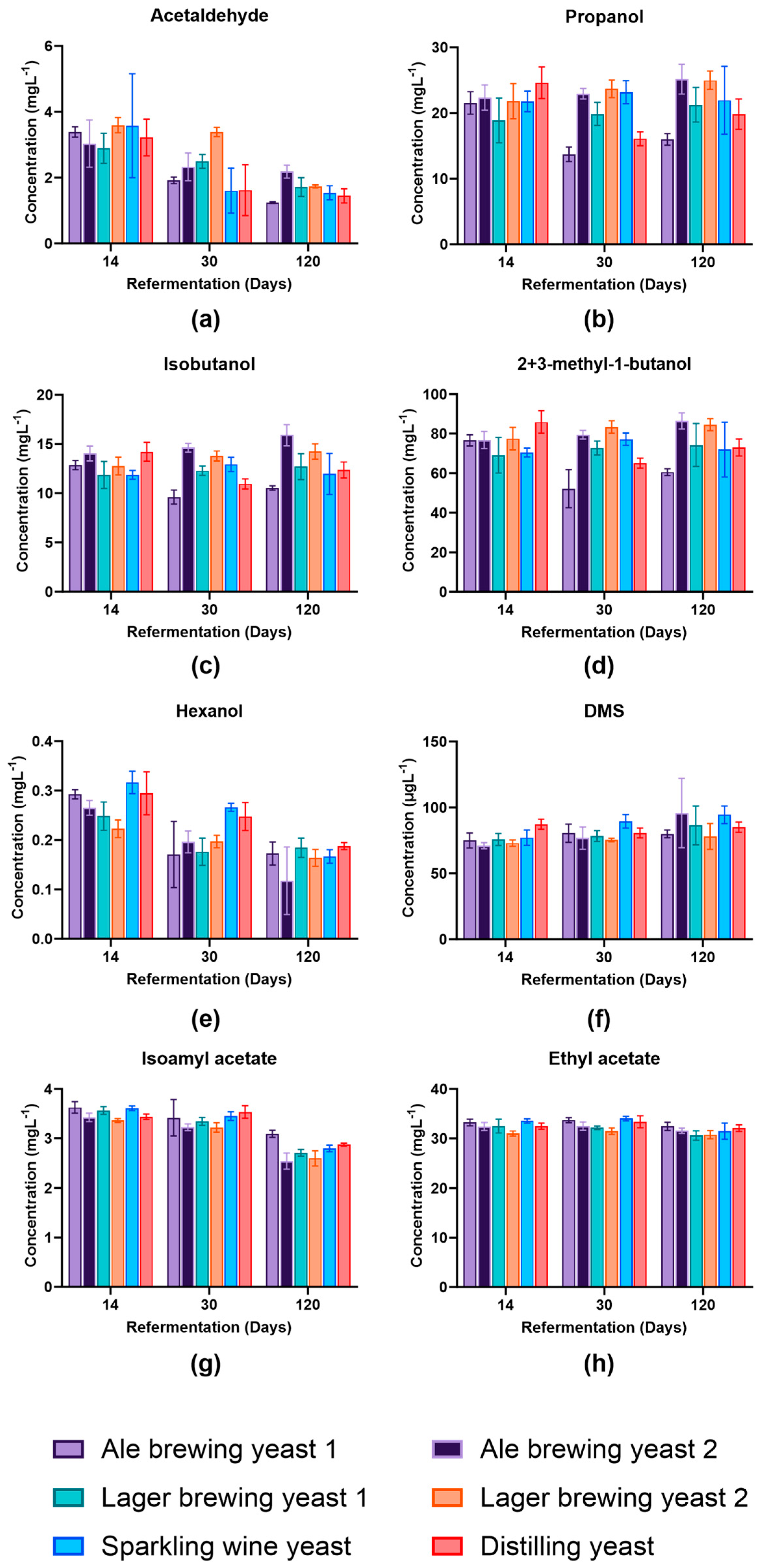 Foods 13 02593 g004 Foods 13 02593 g004