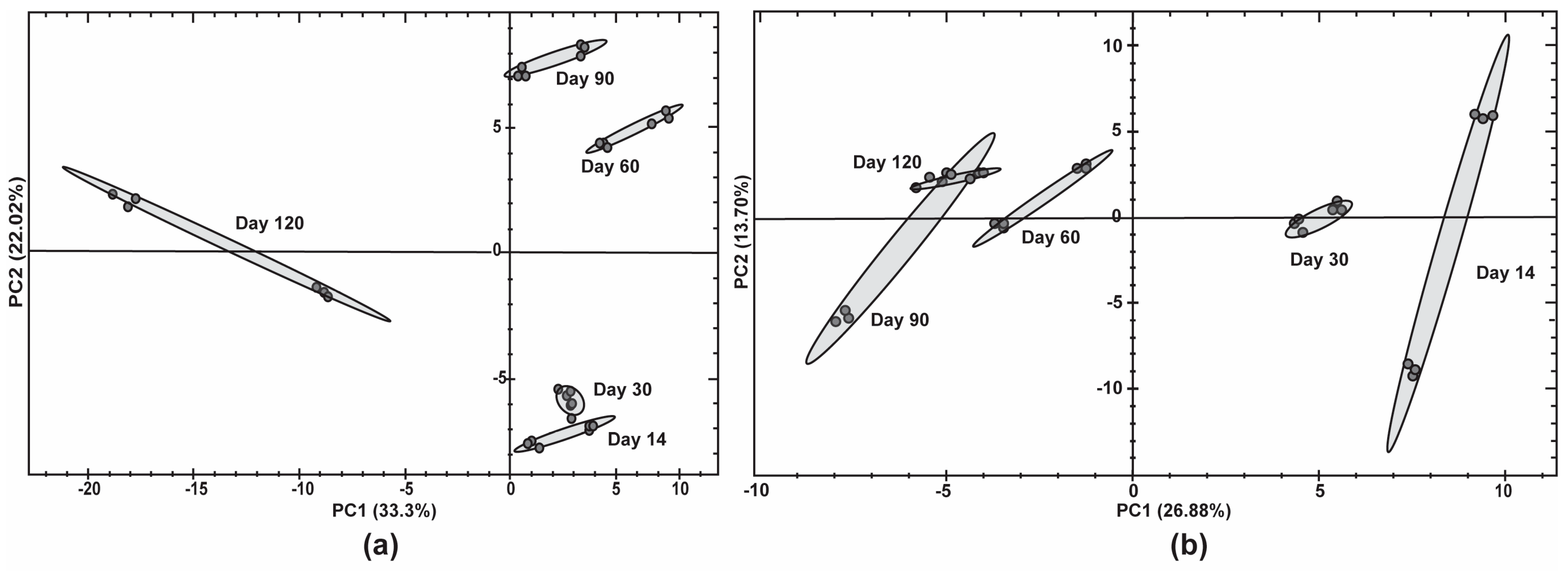 Foods 13 02593 g005 Foods 13 02593 g005