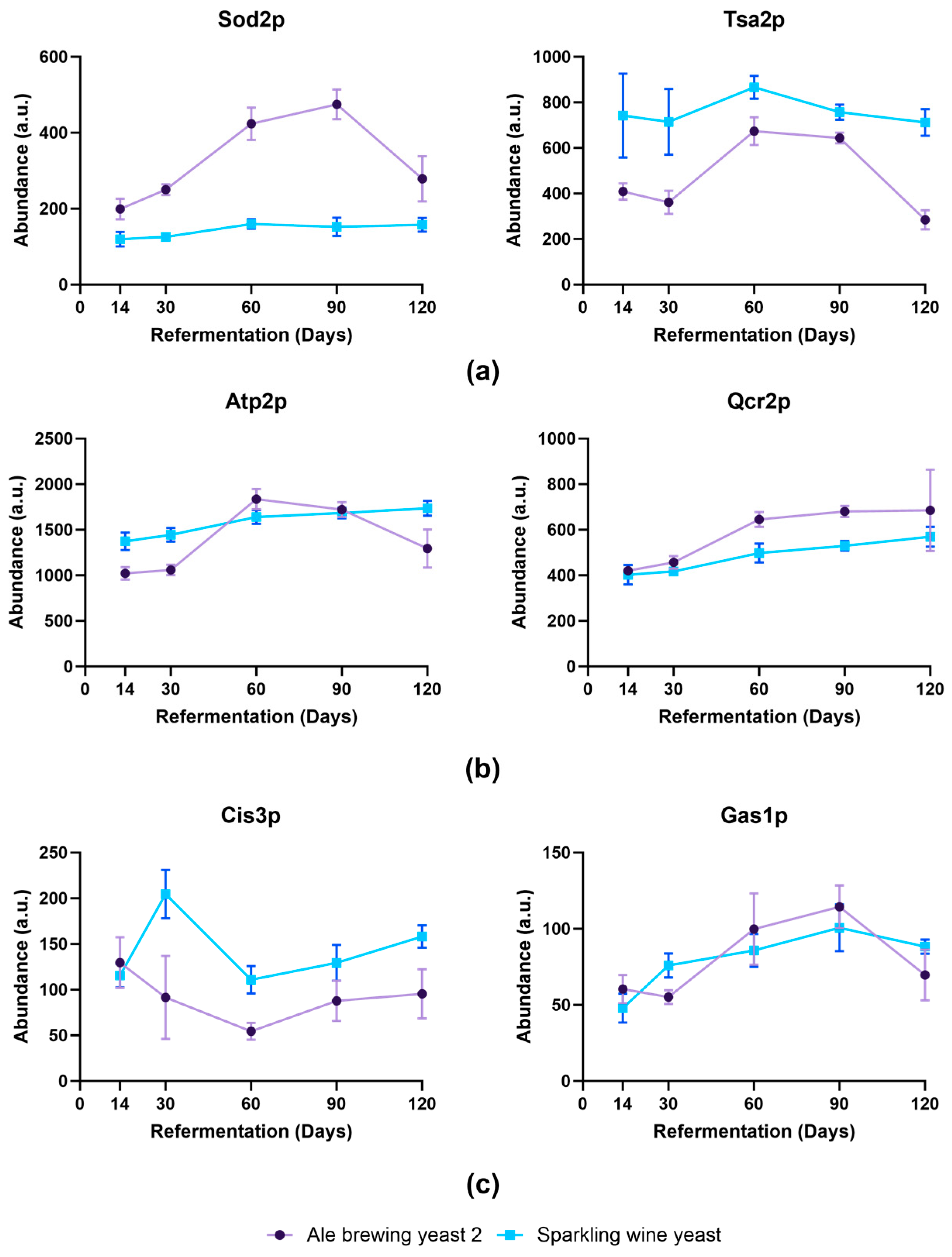Foods 13 02593 g006 Foods 13 02593 g006