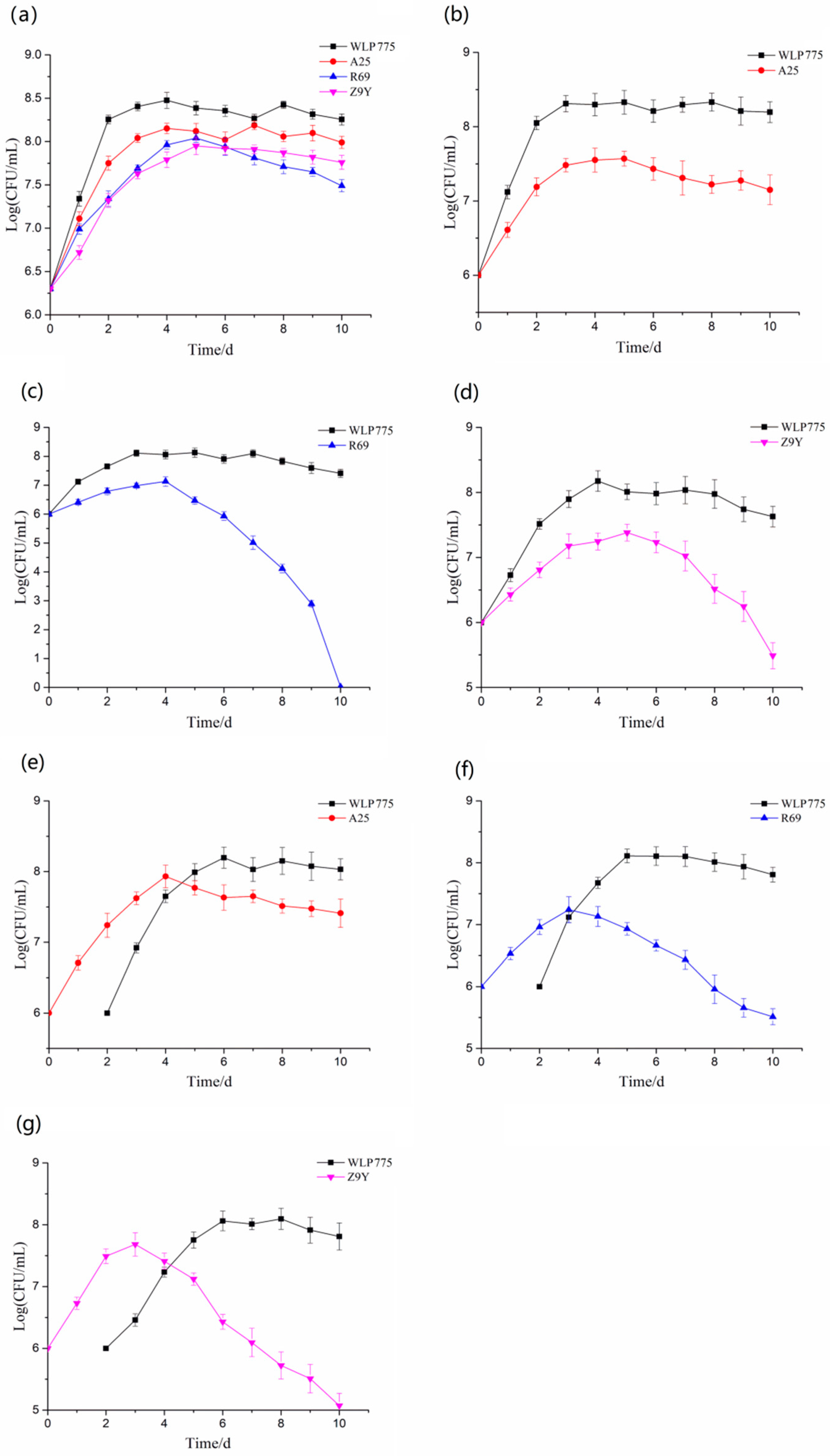 Foods 13 02599 g001 Foods 13 02599 g001