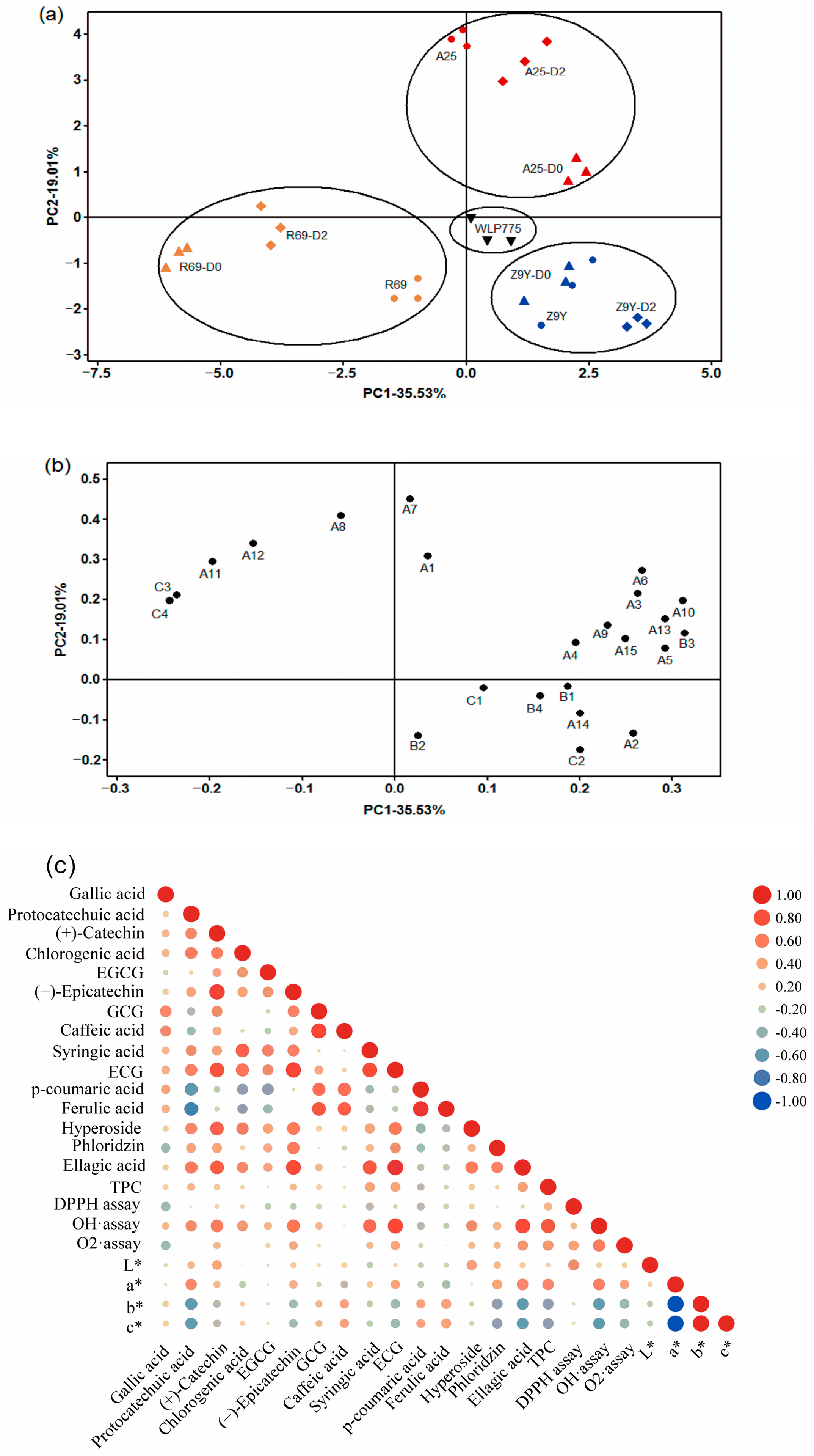 Foods 13 02599 g004 Foods 13 02599 g004