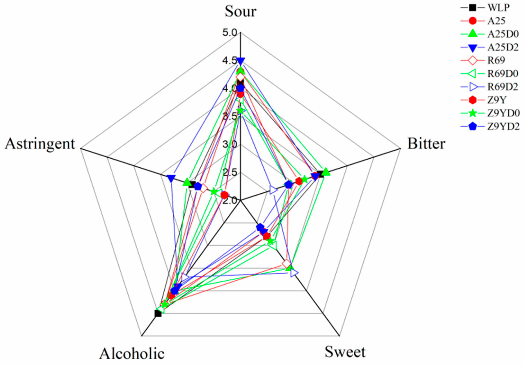 Foods 13 02599 g005 Foods 13 02599 g005