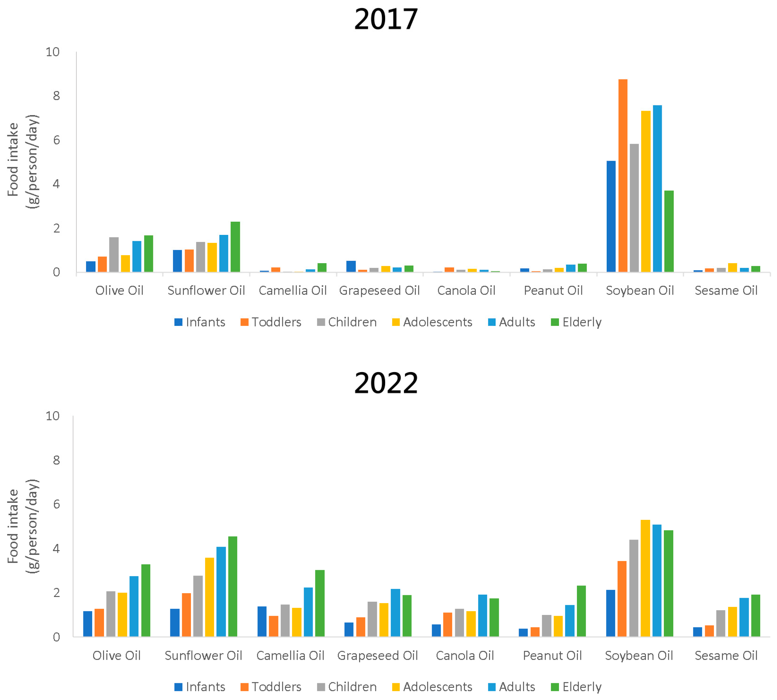 Foods 13 02610 g001 Foods 13 02610 g001