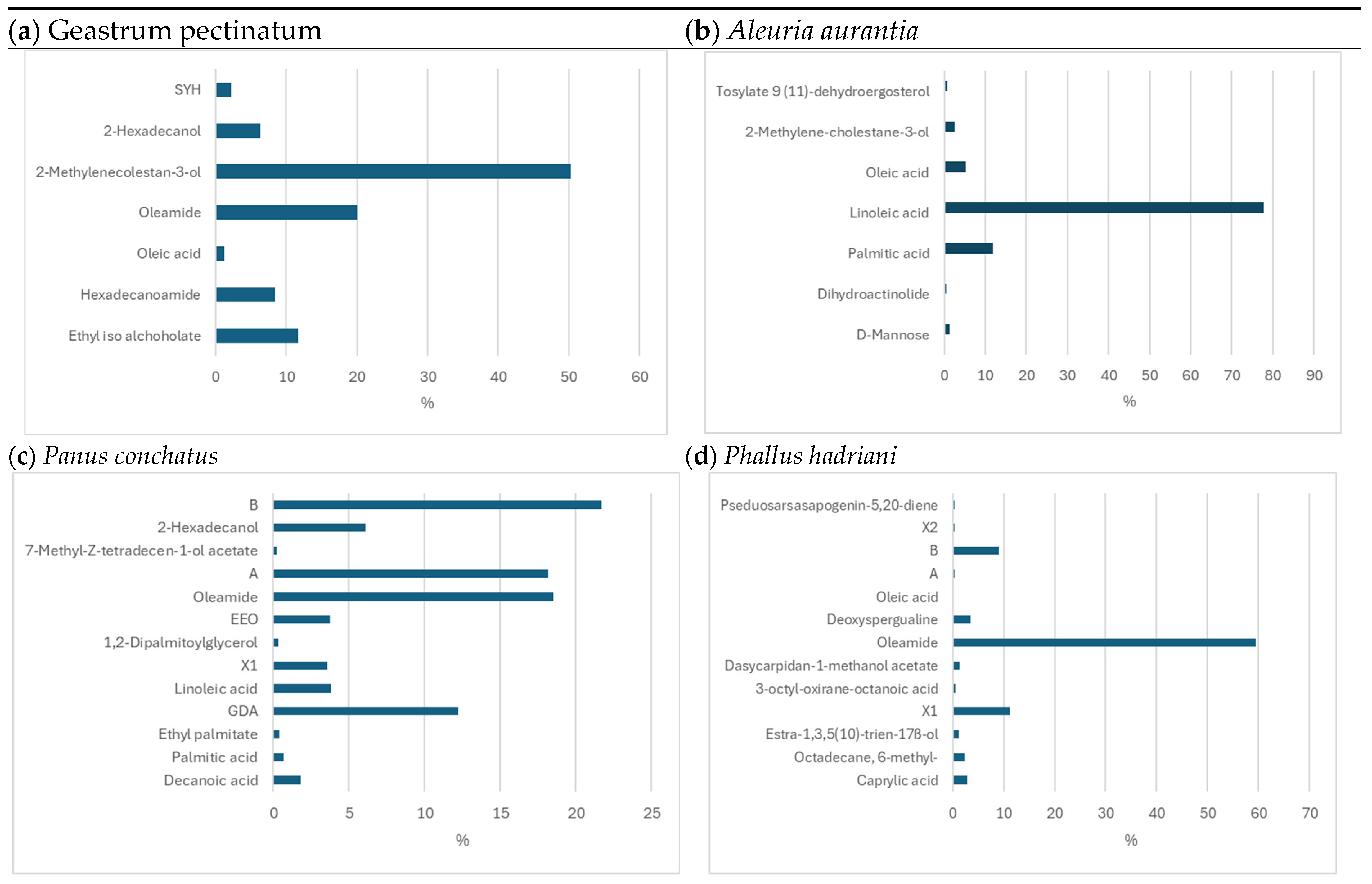 Foods 13 02612 g003 Foods 13 02612 g003