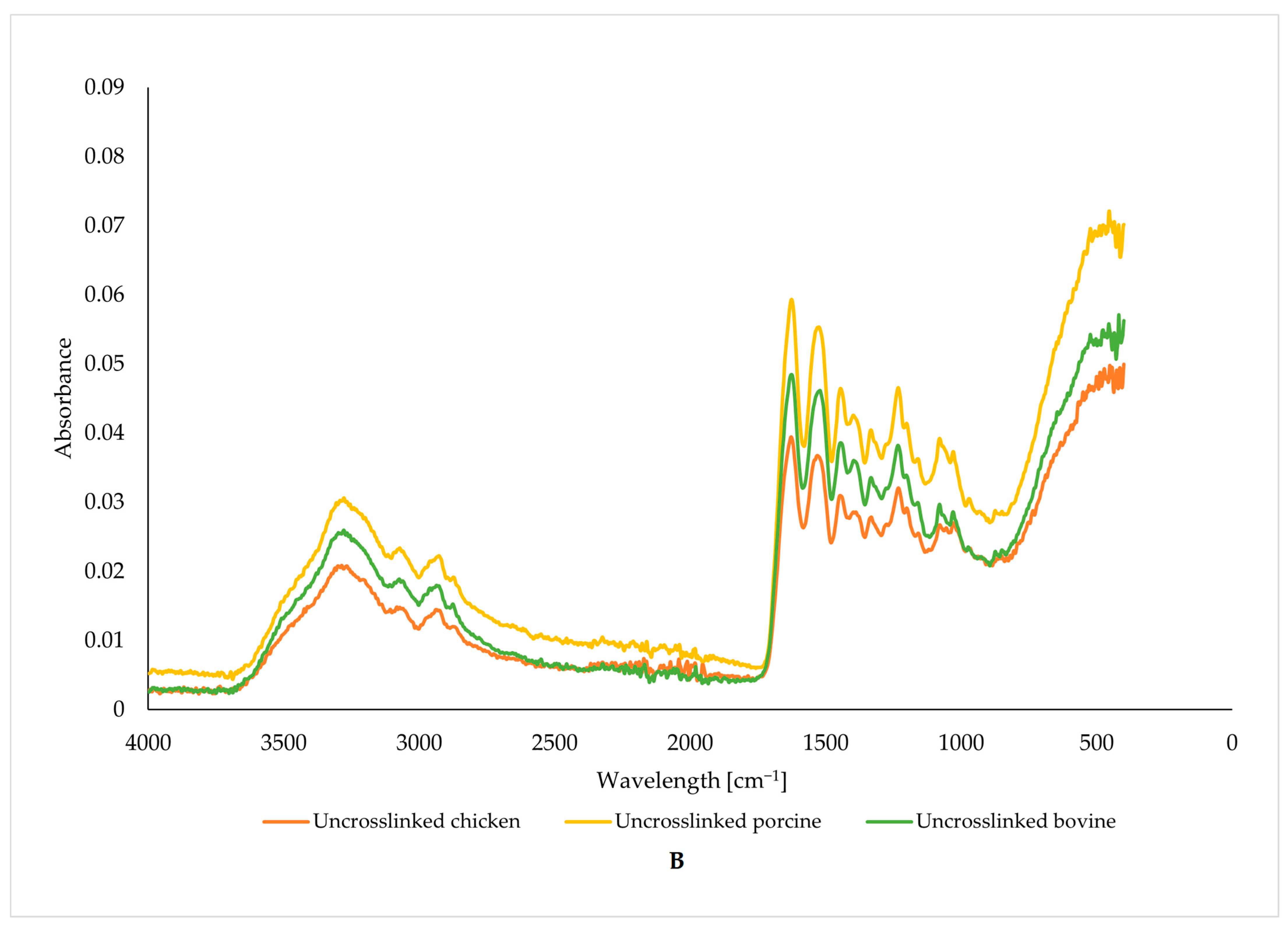 Foods 13 02630 g004b
