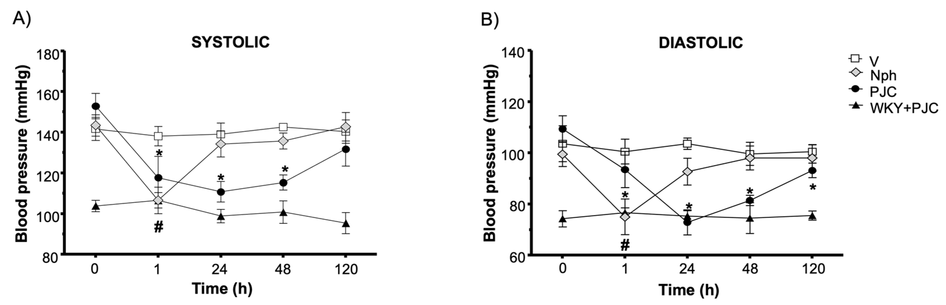 Foods 13 02631 g003 Foods 13 02631 g003