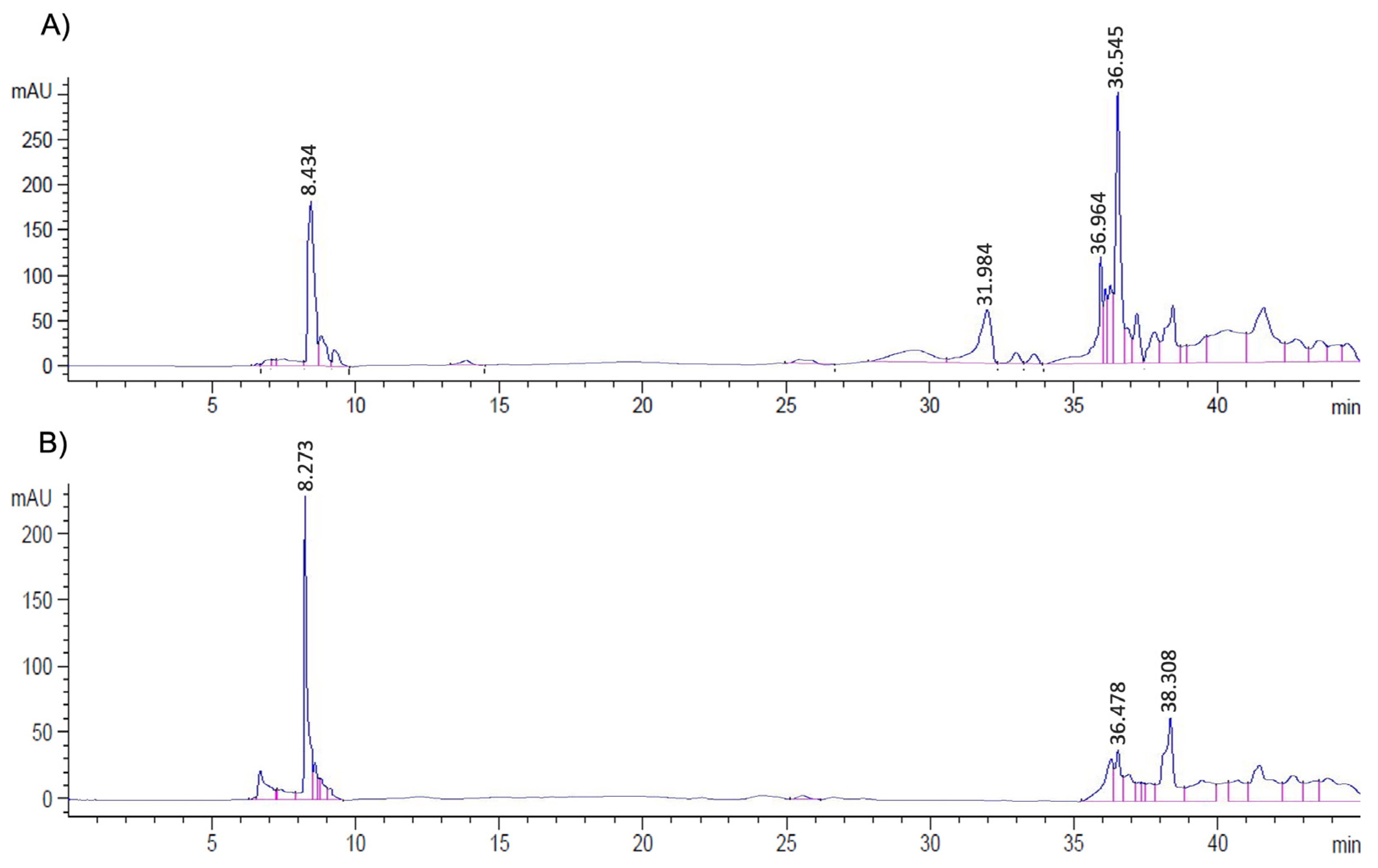 Foods 13 02631 g005 Foods 13 02631 g005