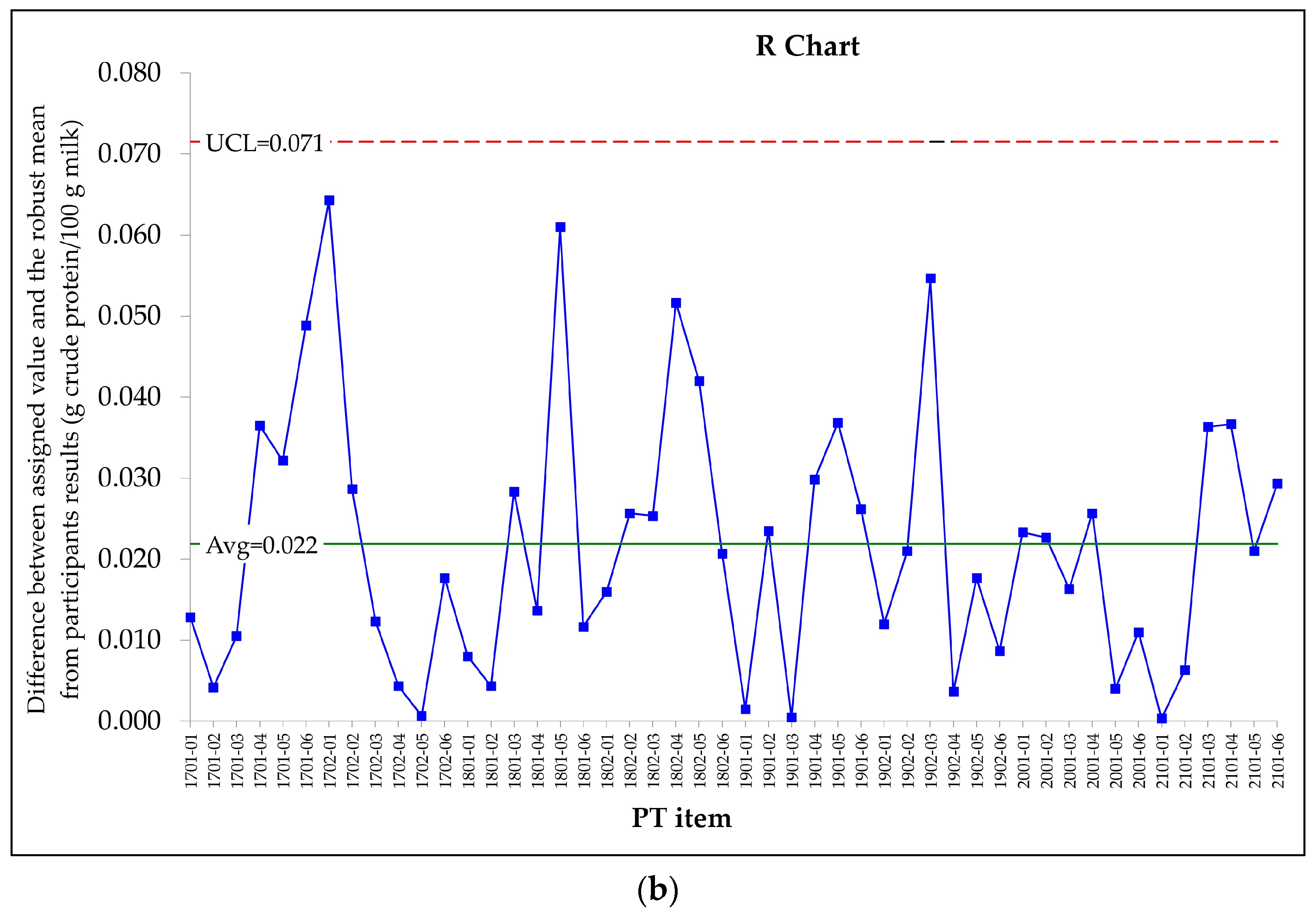 Foods 13 02693 g001b