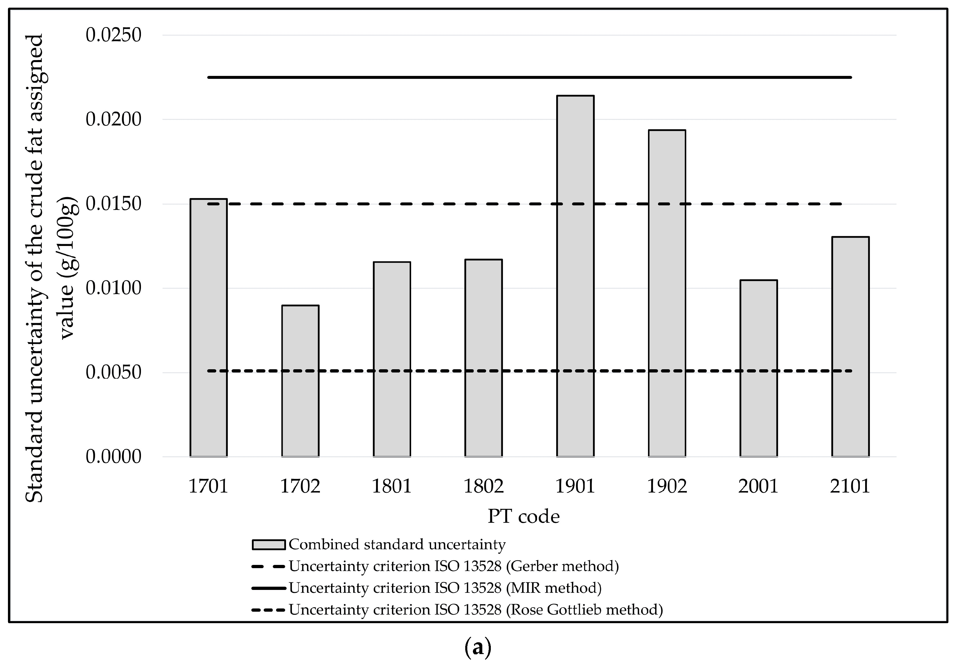 Foods 13 02693 g002a