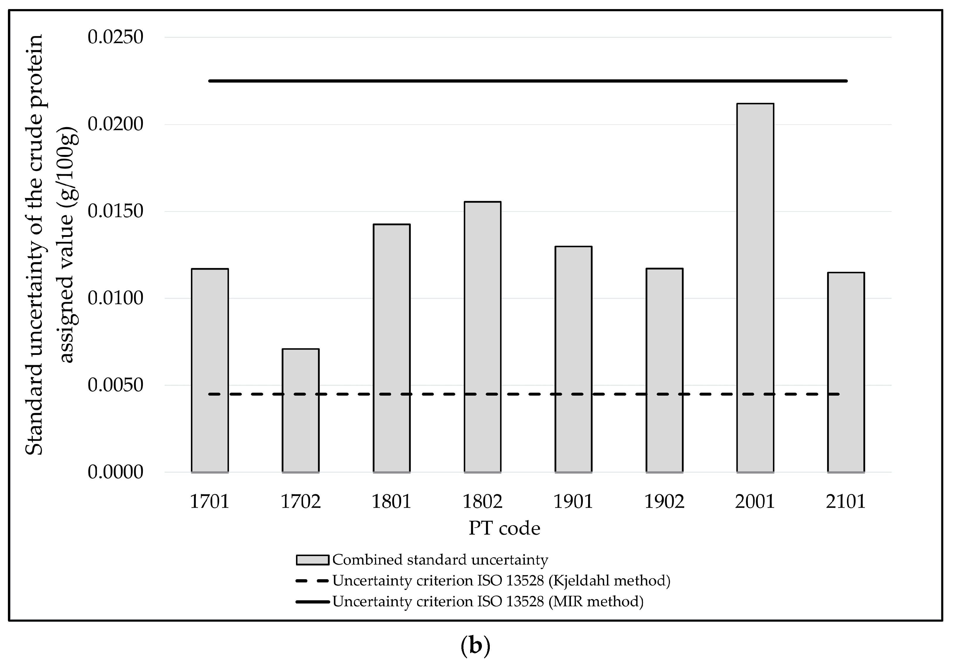 Foods 13 02693 g002b