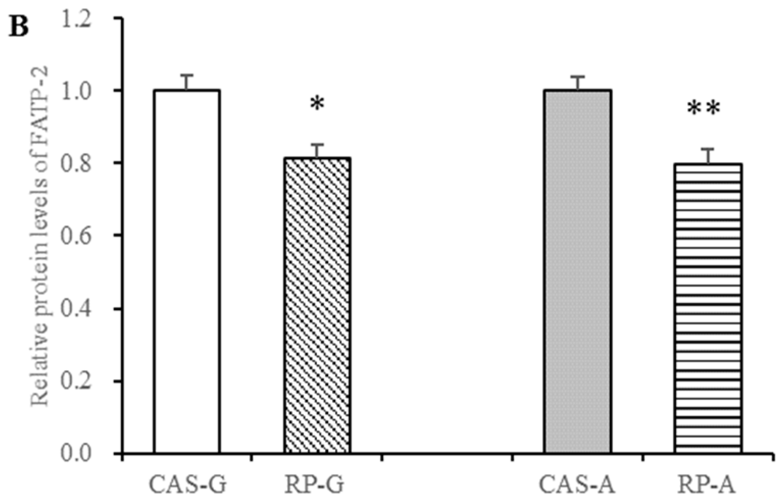 Foods 13 02704 g006b