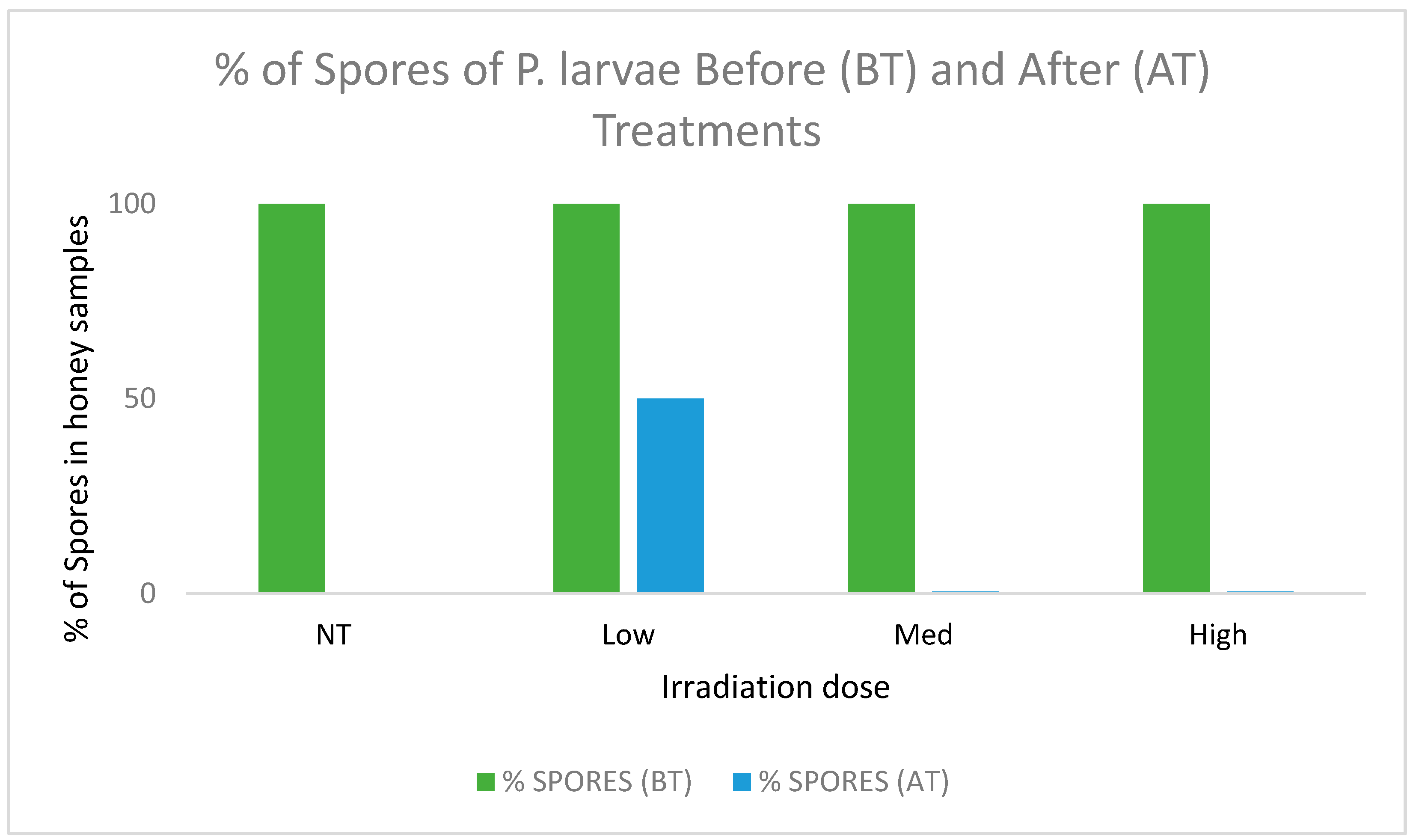 Foods 13 02710 g001 Foods 13 02710 g001