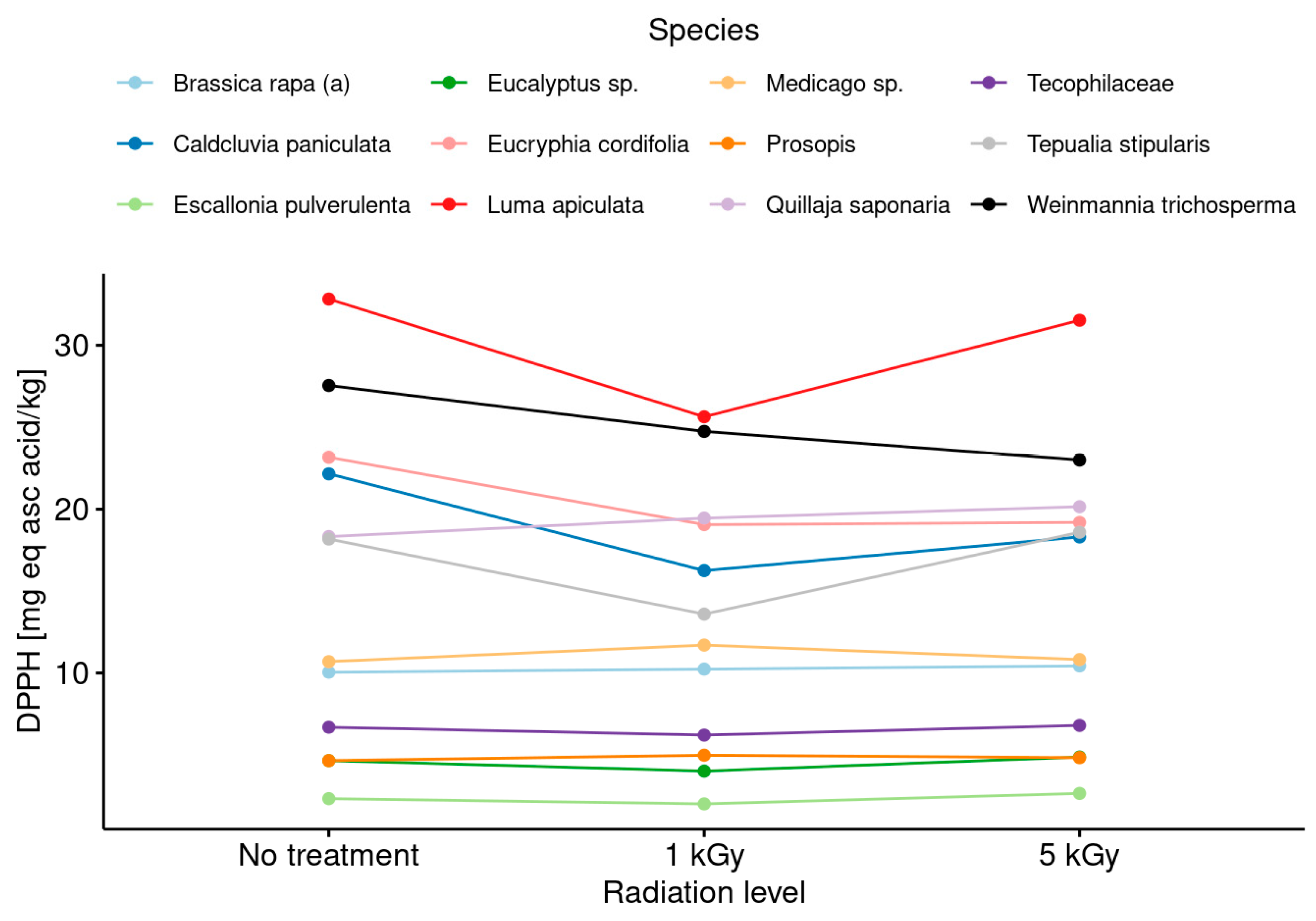 Foods 13 02710 g006 Foods 13 02710 g006