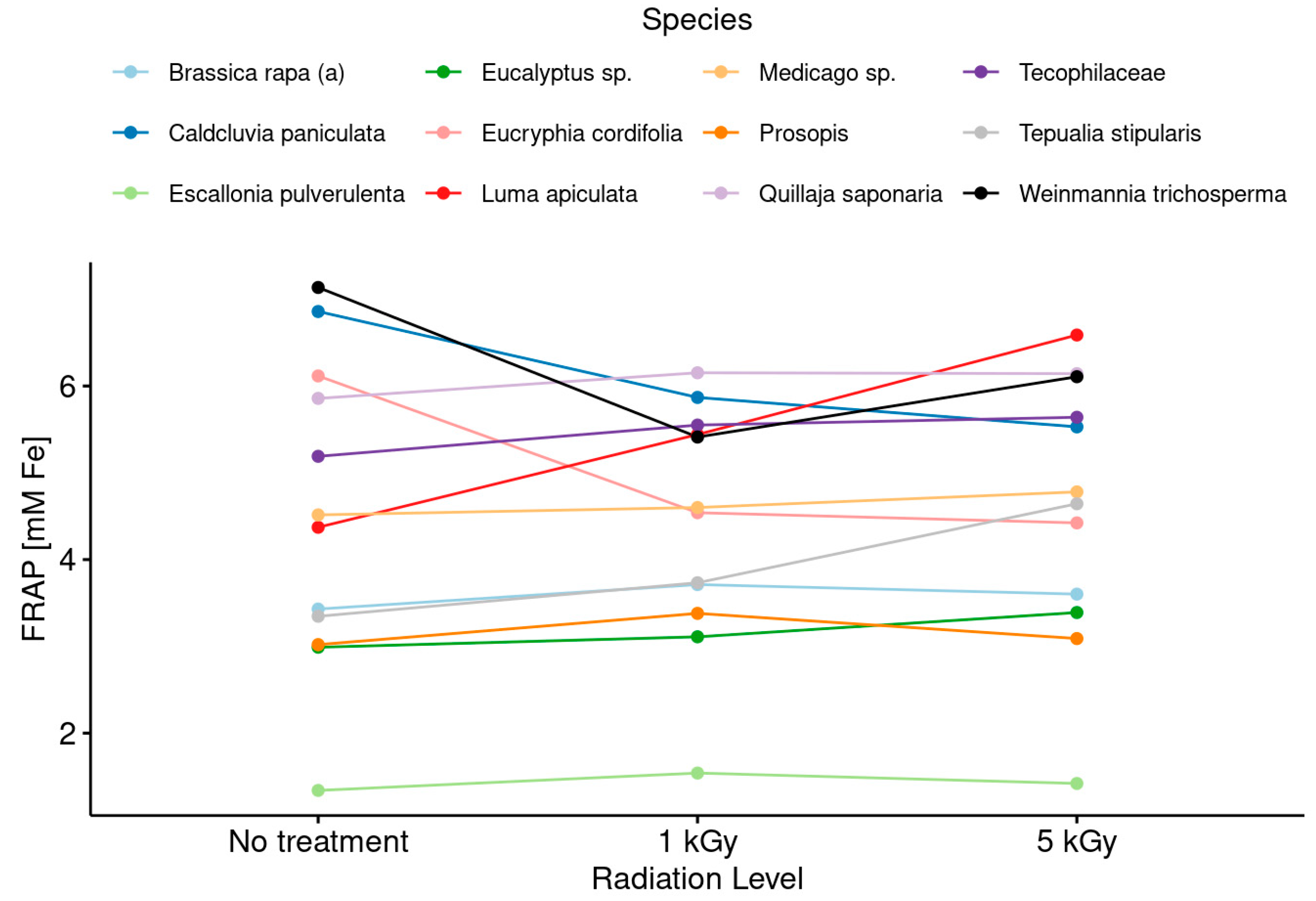 Foods 13 02710 g008 Foods 13 02710 g008