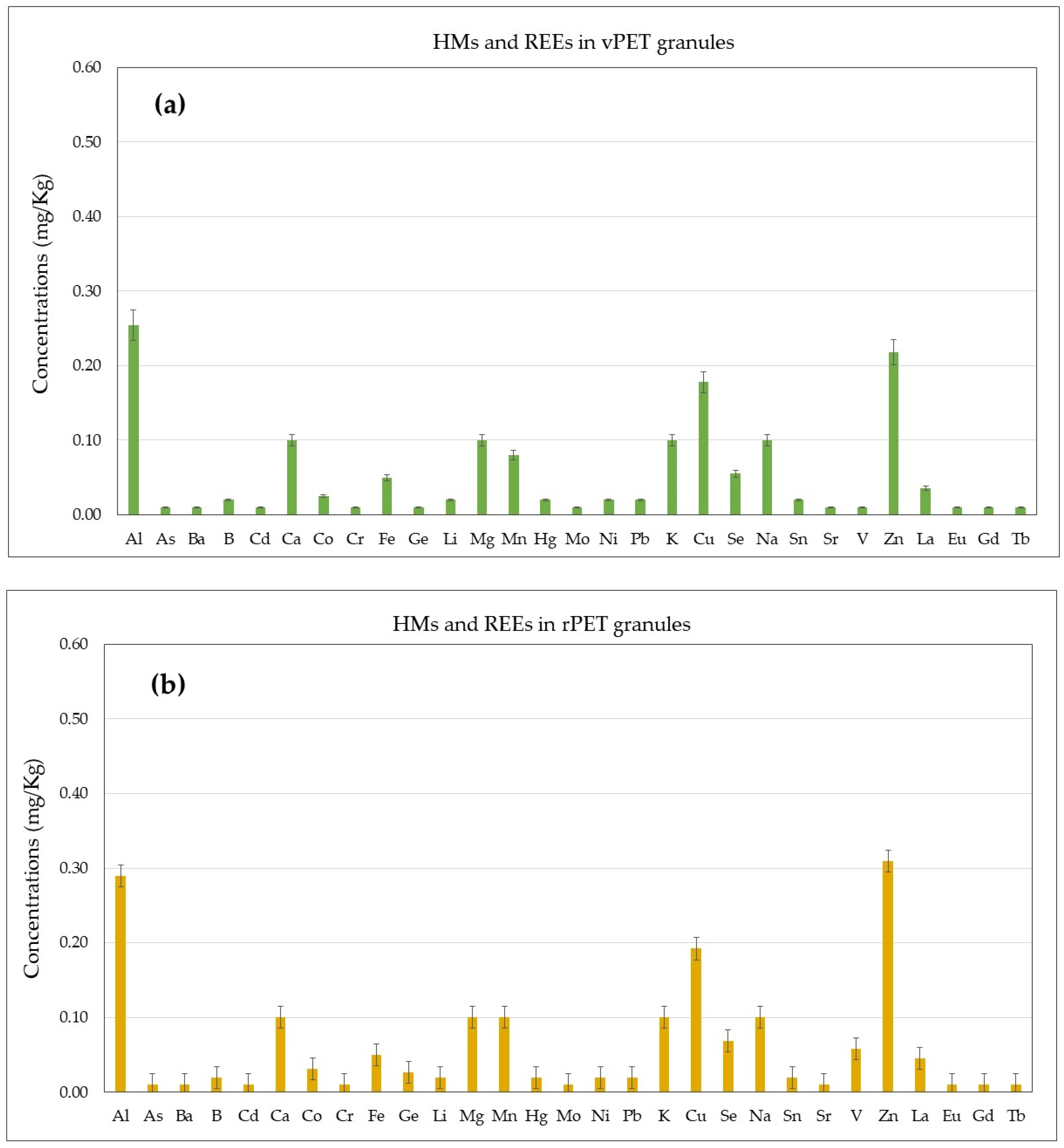 Foods 13 02716 g004a