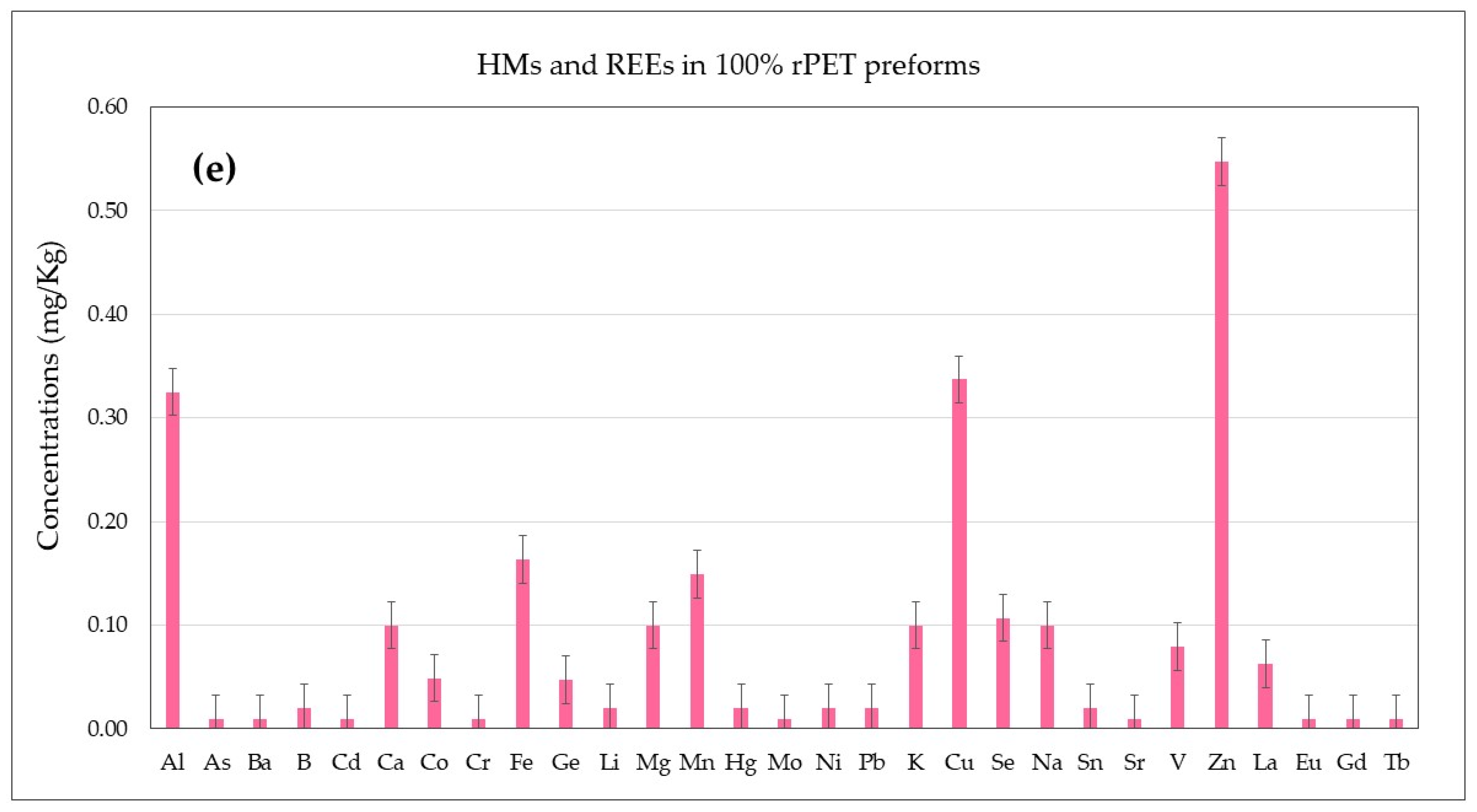 Foods 13 02716 g004c