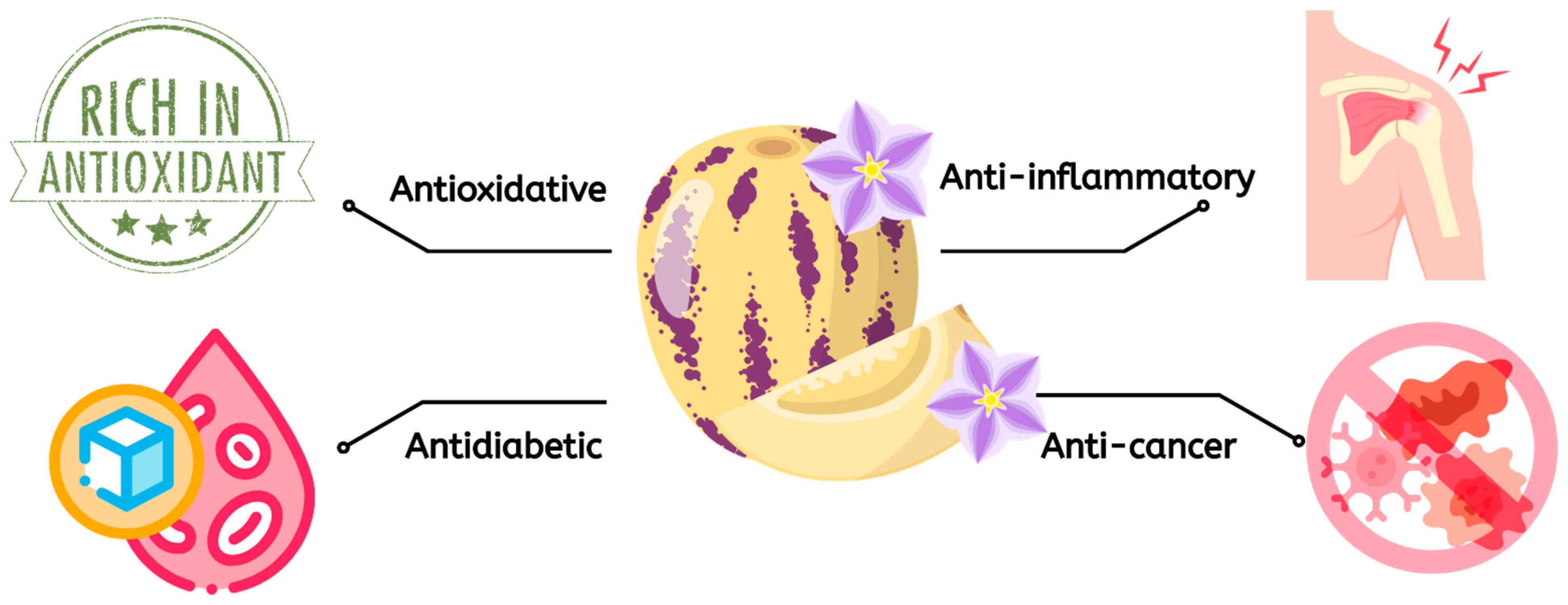Foods 13 02740 g002 Foods 13 02740 g002