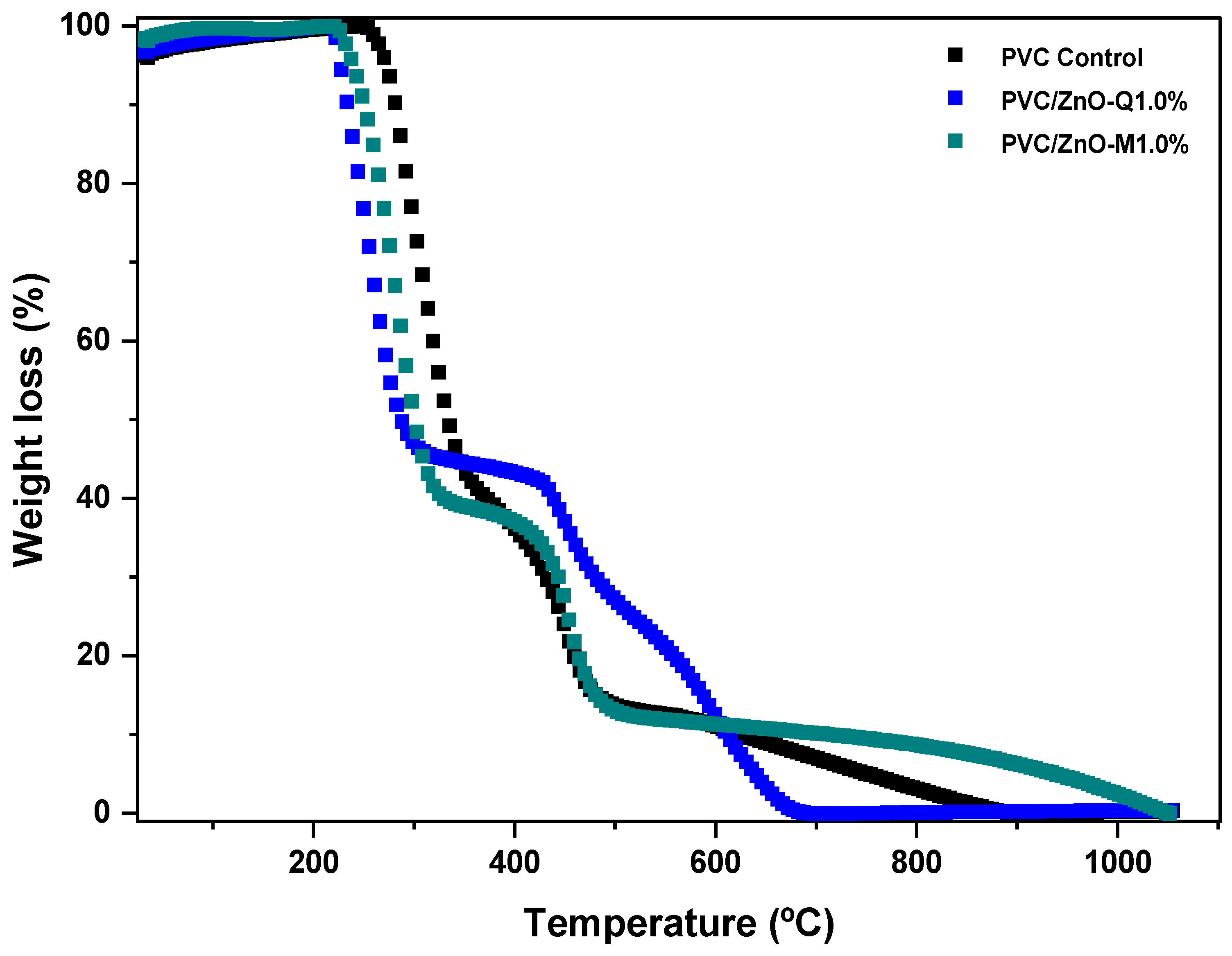 Foods 13 02745 g006 Foods 13 02745 g006