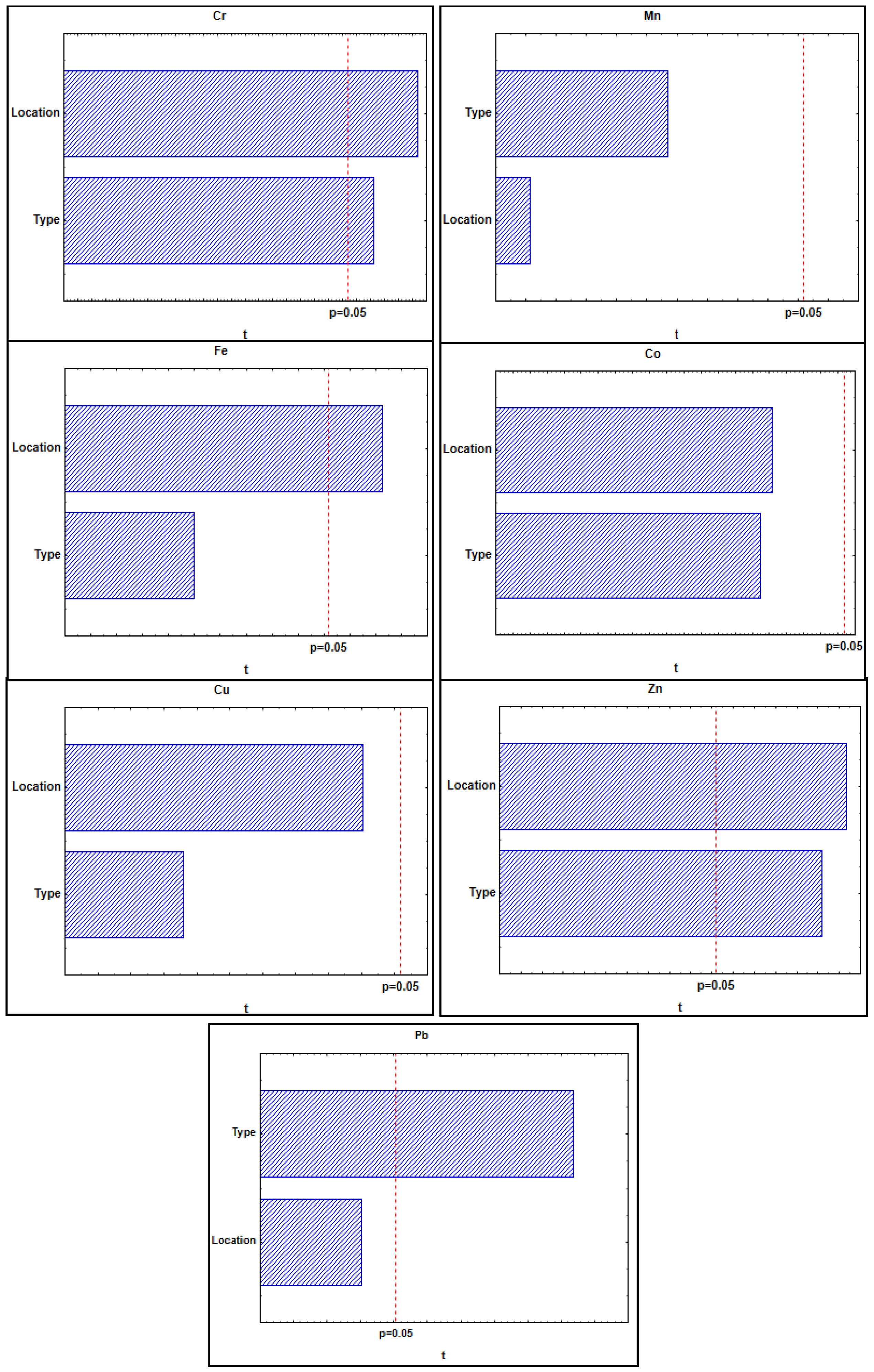 Foods 13 02754 g002 Foods 13 02754 g002