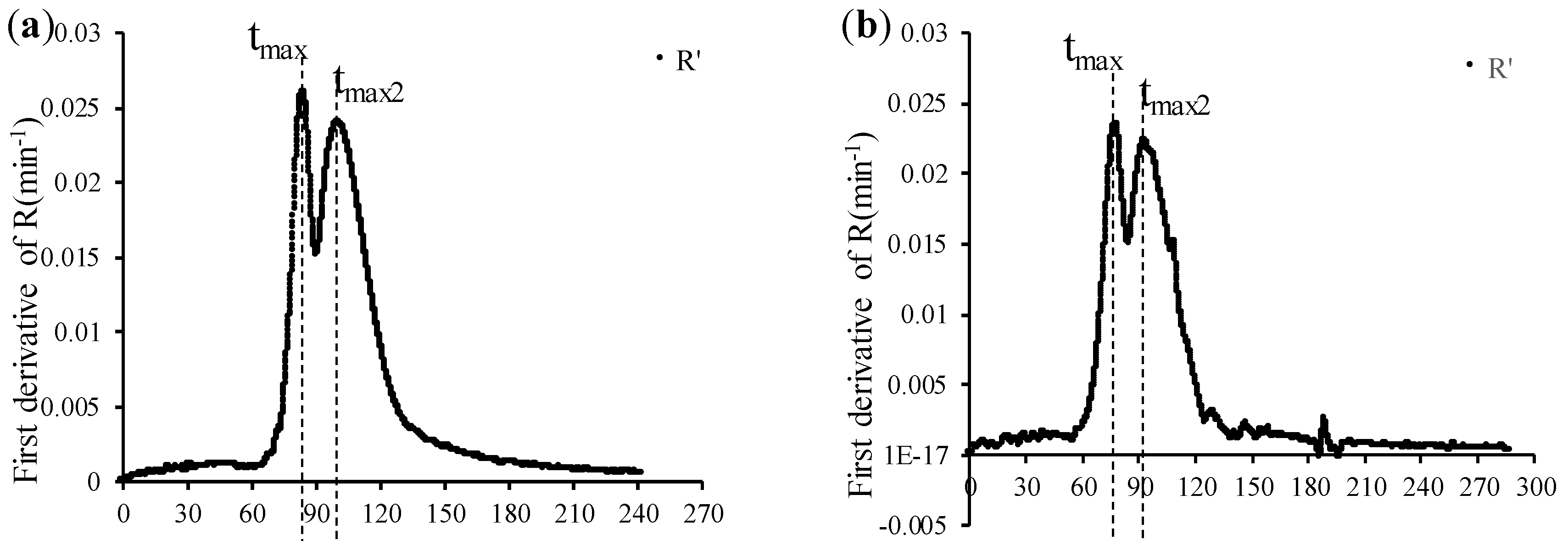 Foods 13 02766 g003a