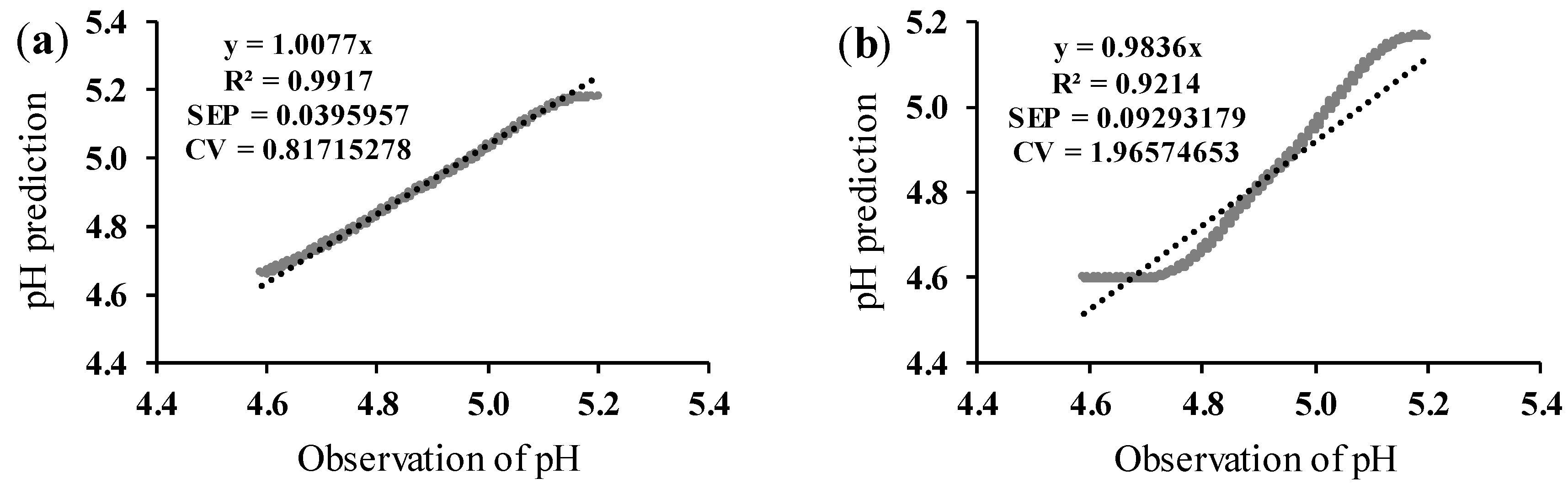Foods 13 02766 g005a