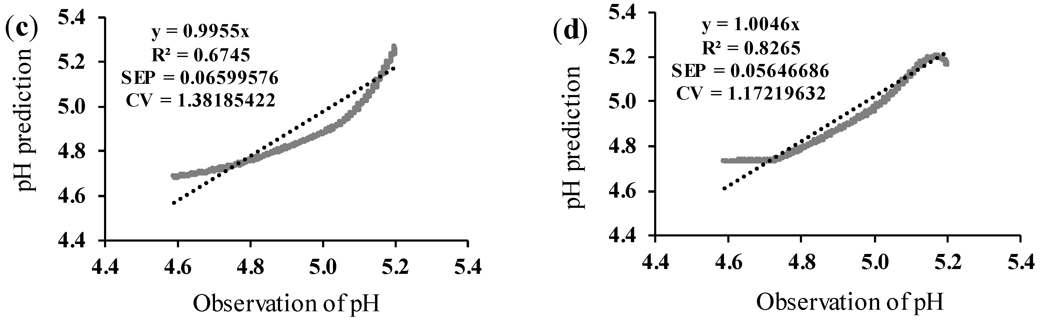 Foods 13 02766 g005b