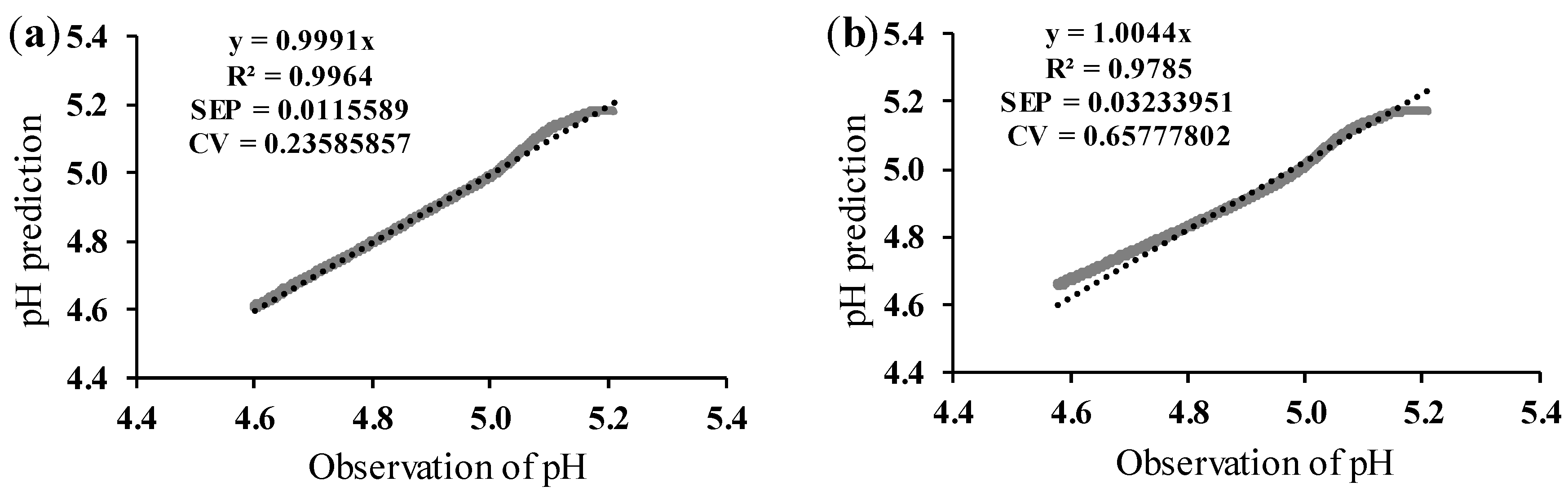 Foods 13 02766 g007a